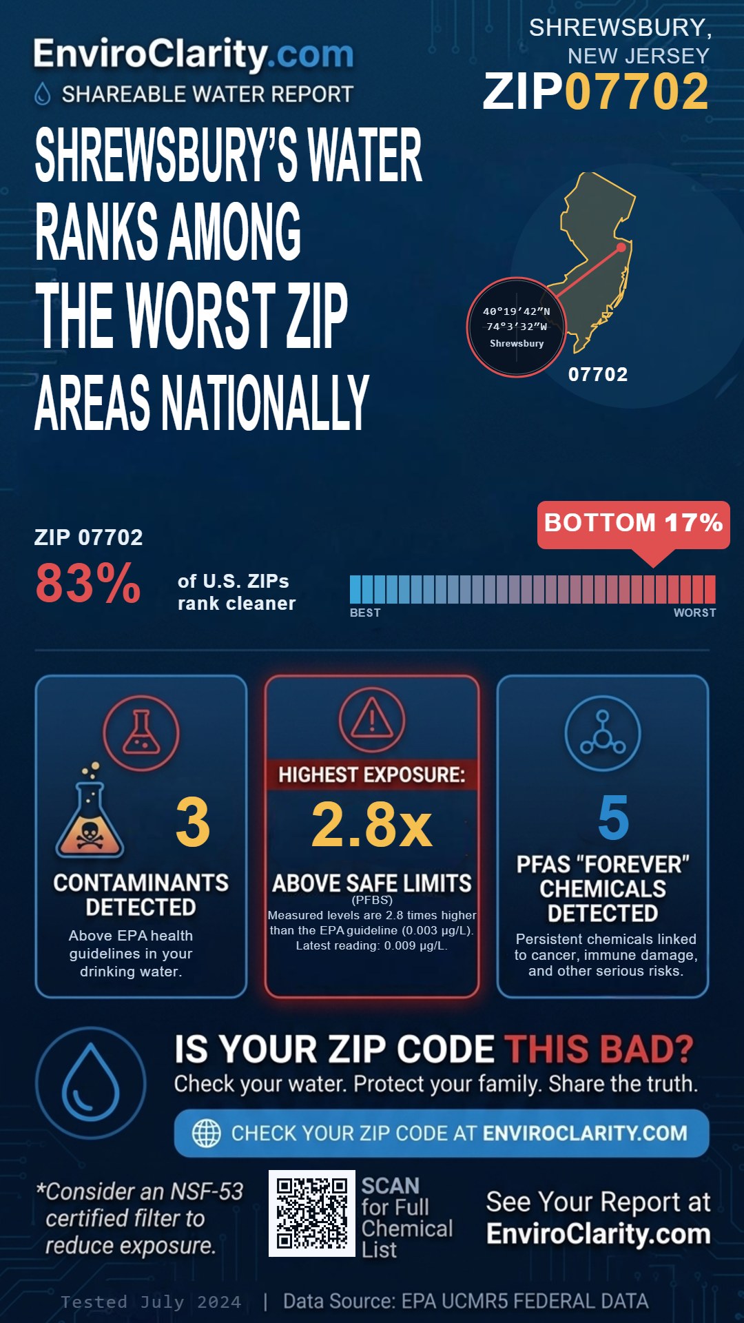07702 water quality report infographic
