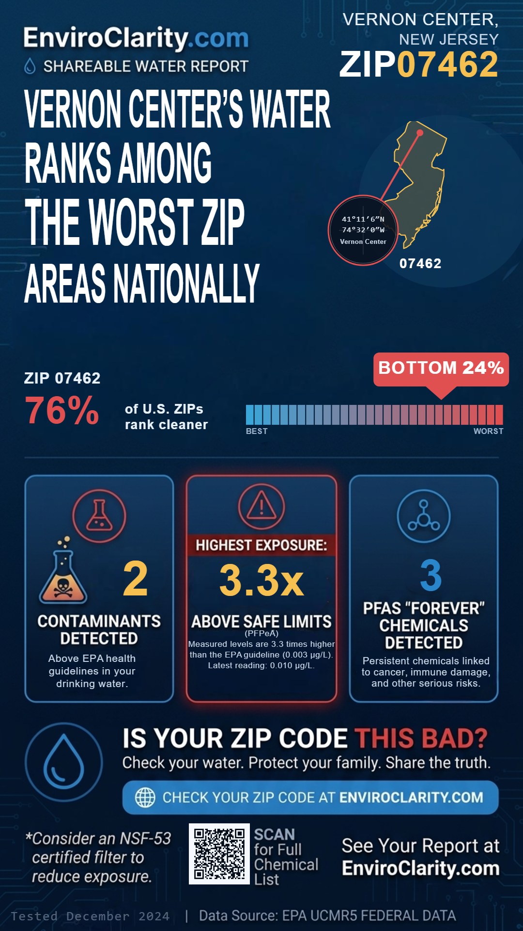 07462 water quality report infographic