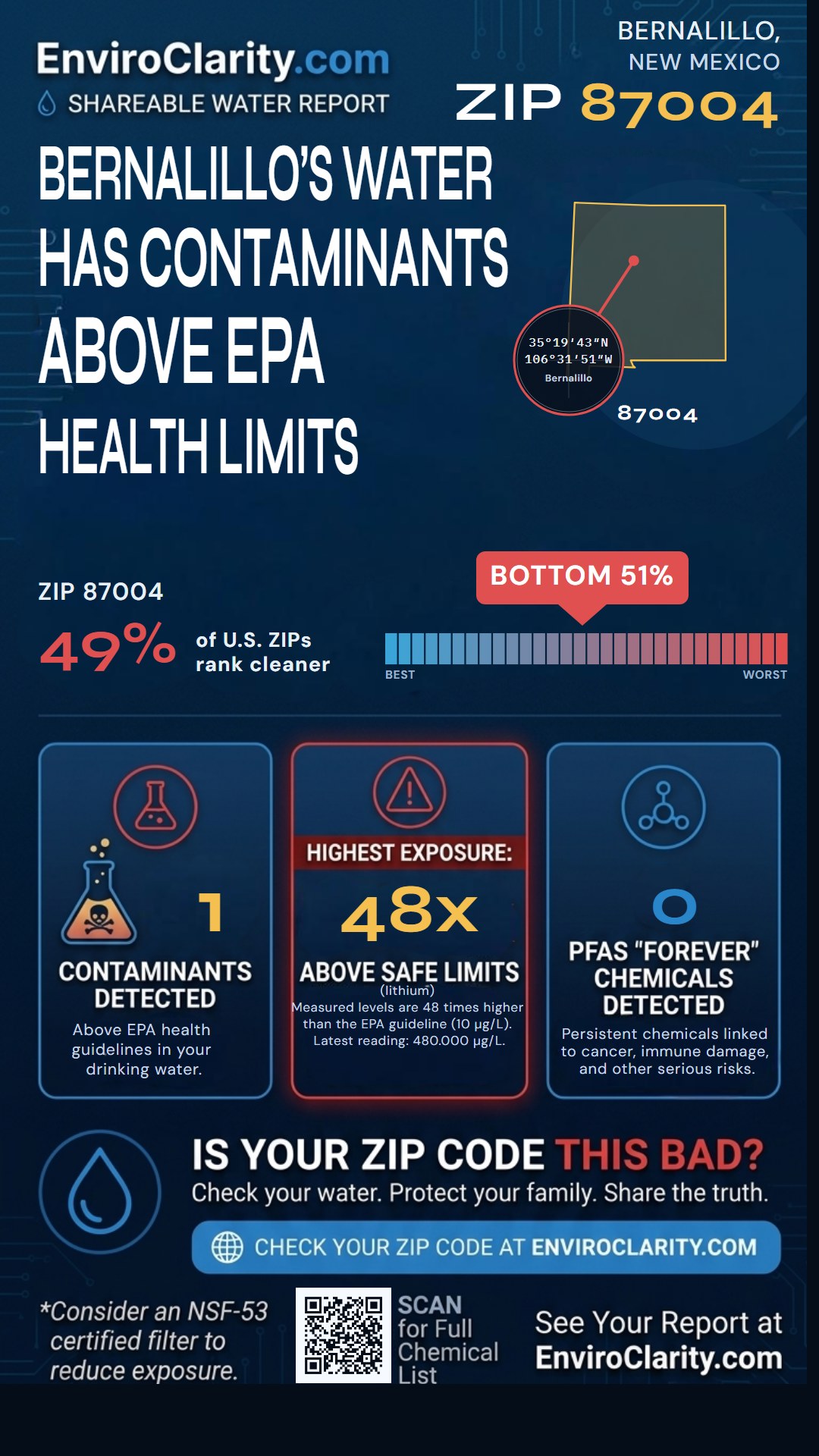 87004 water quality report infographic