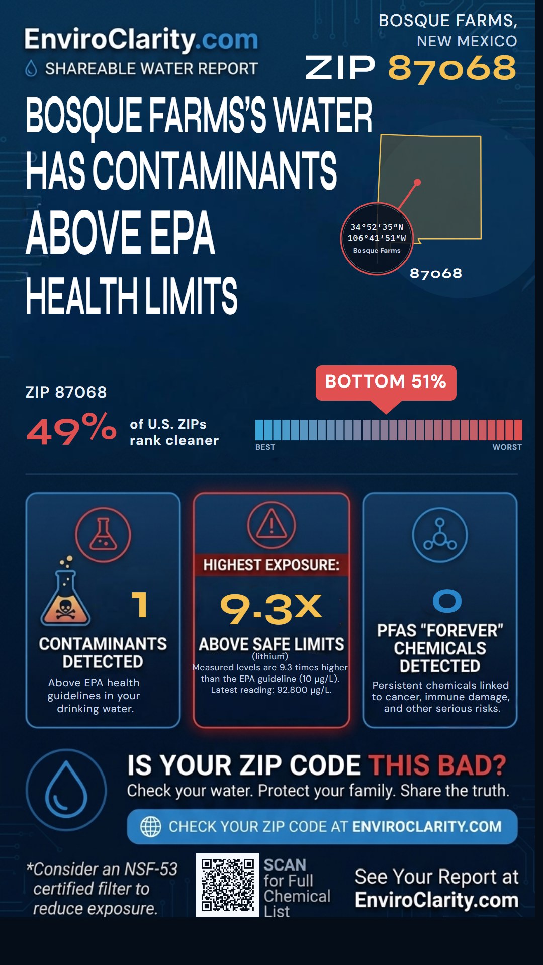 87068 water quality report infographic