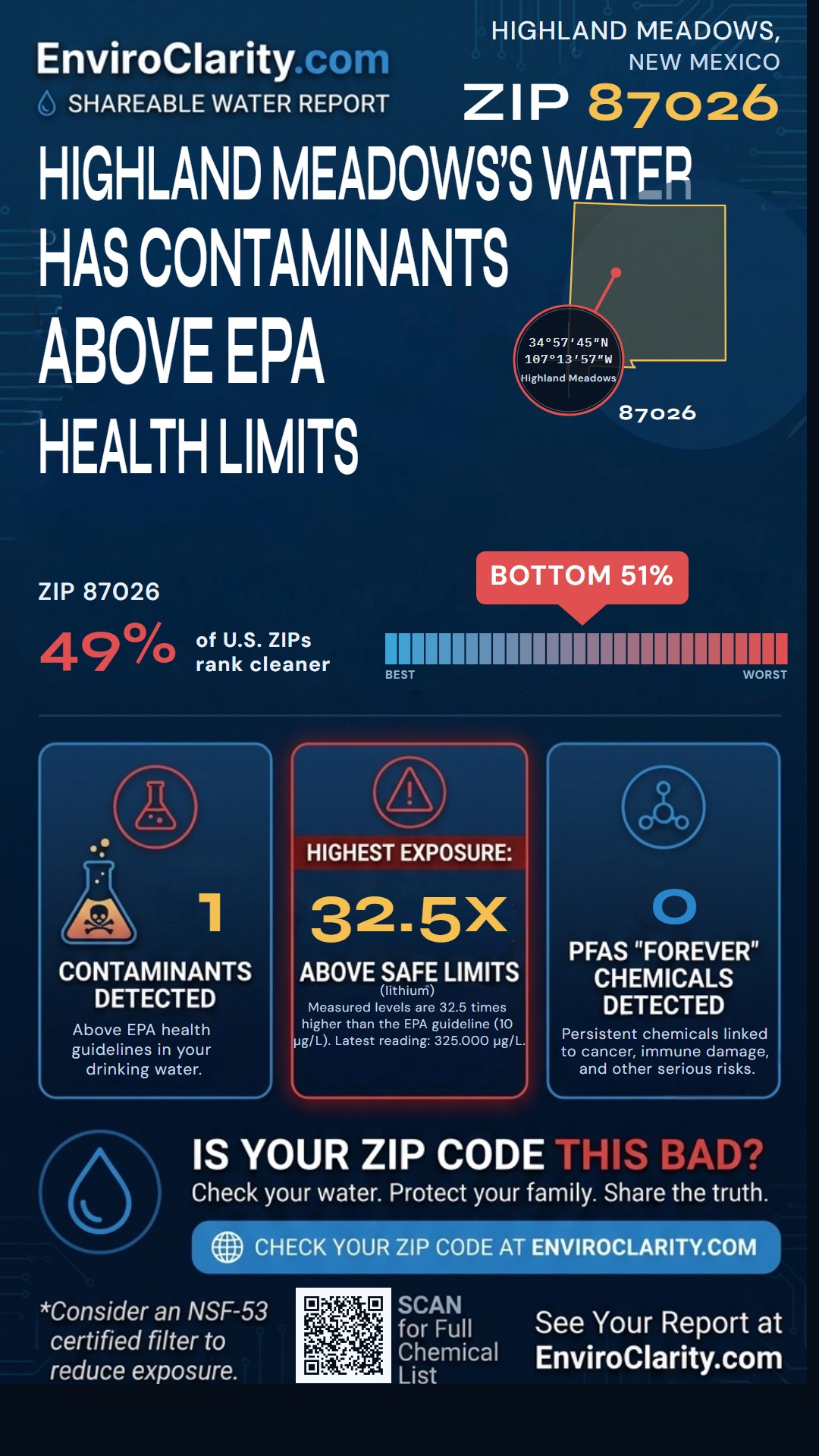 87026 water quality report infographic