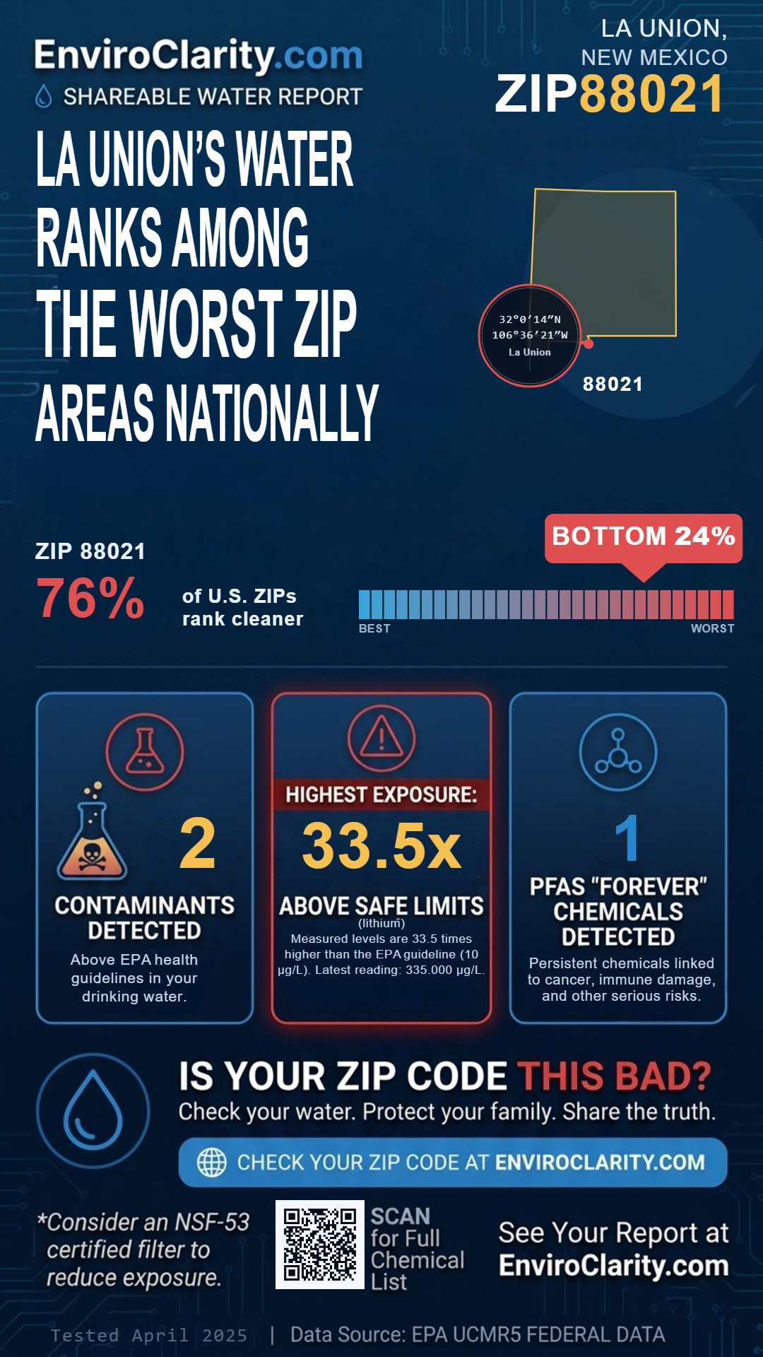 88021 water quality report infographic