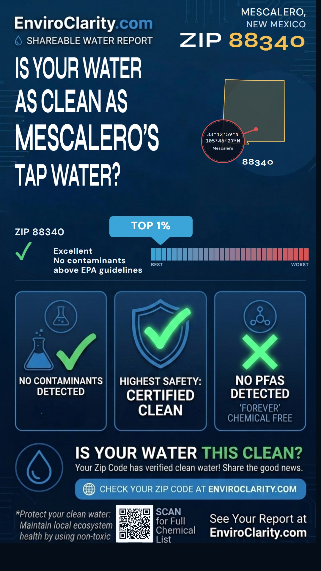 88340 water quality report infographic