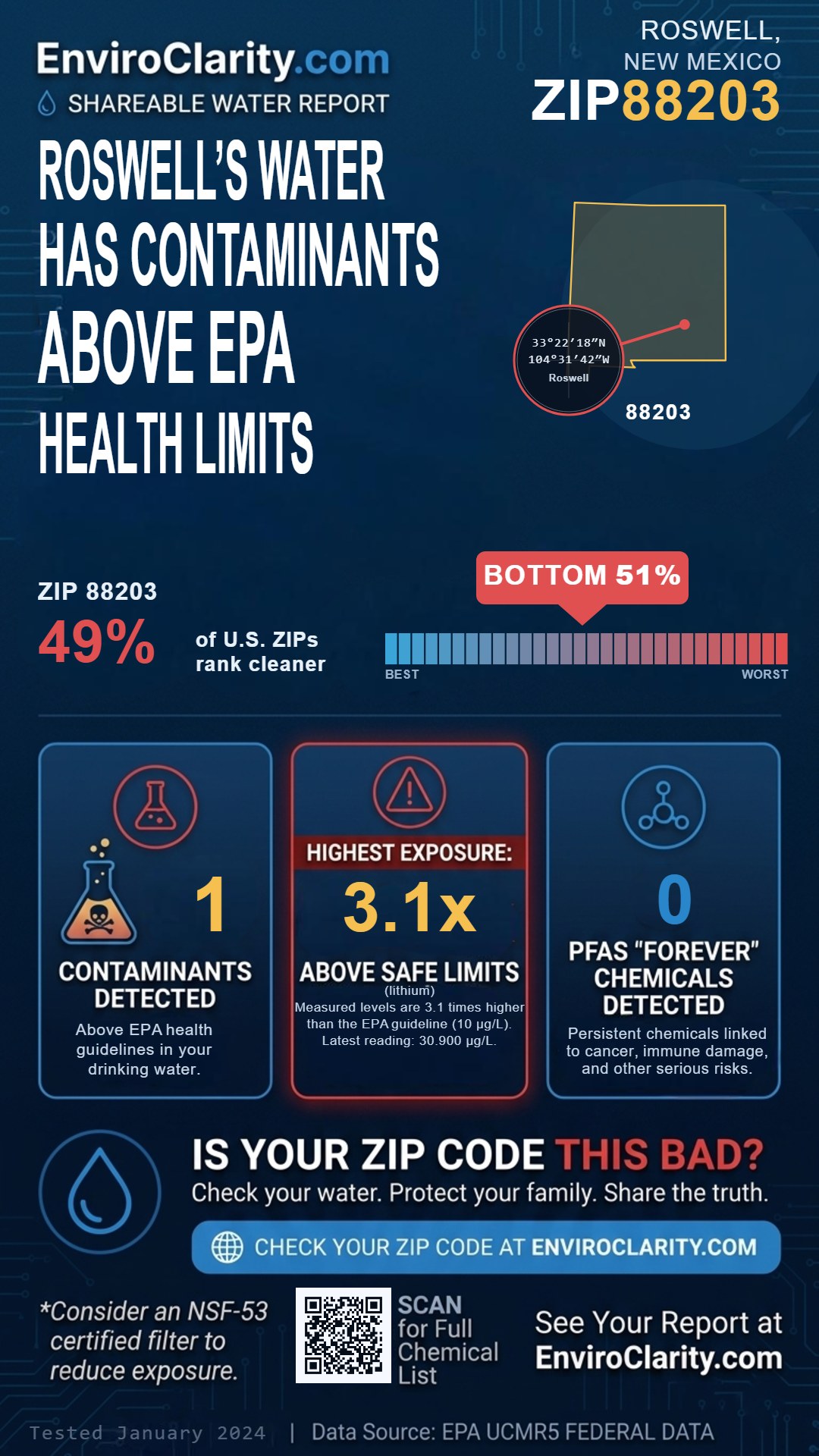 88203 water quality report infographic