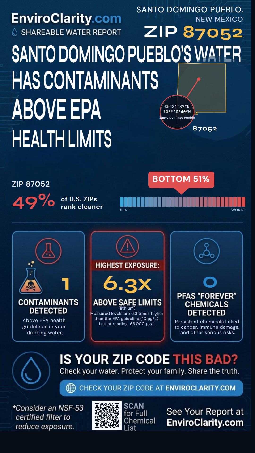 87052 water quality report infographic