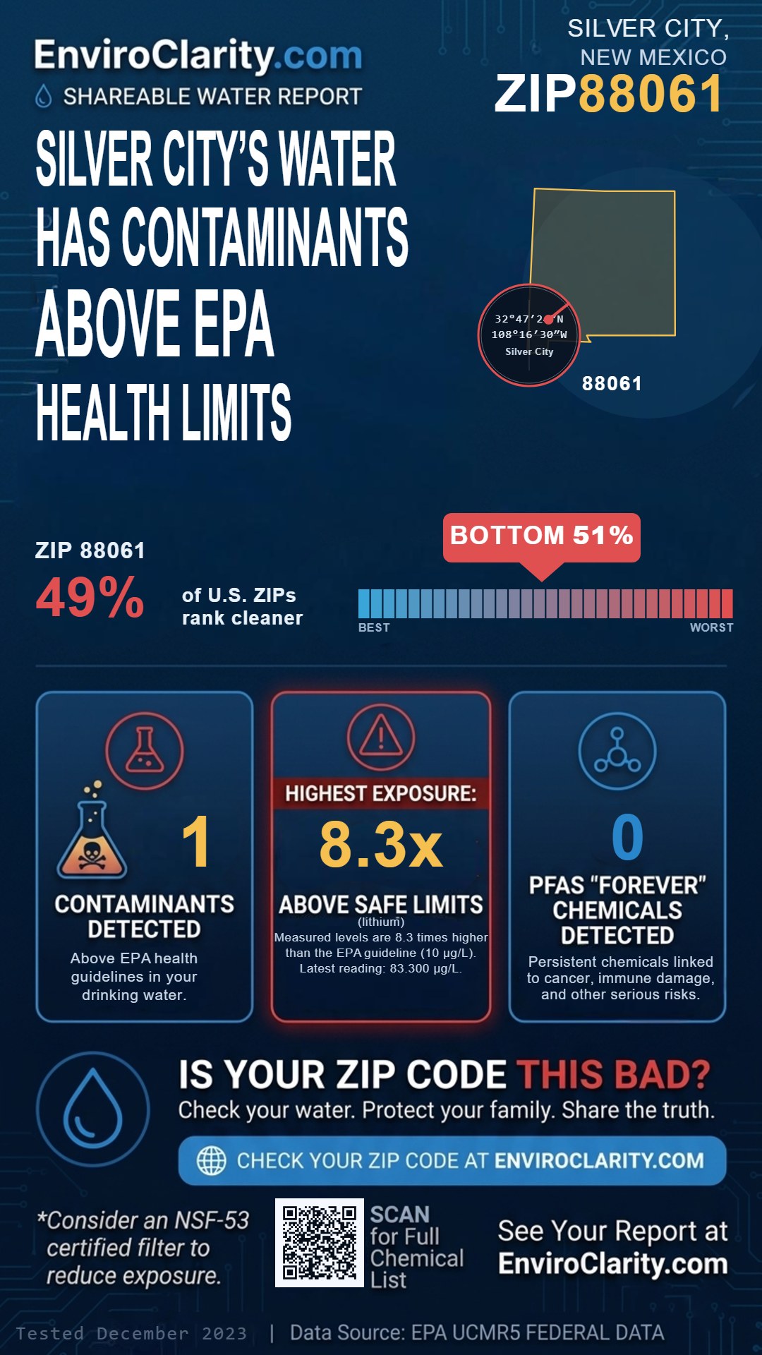 88061 water quality report infographic