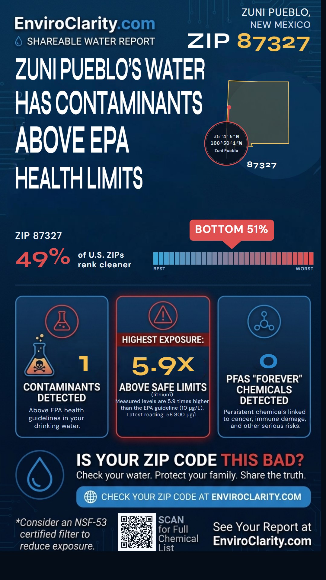 87327 water quality report infographic
