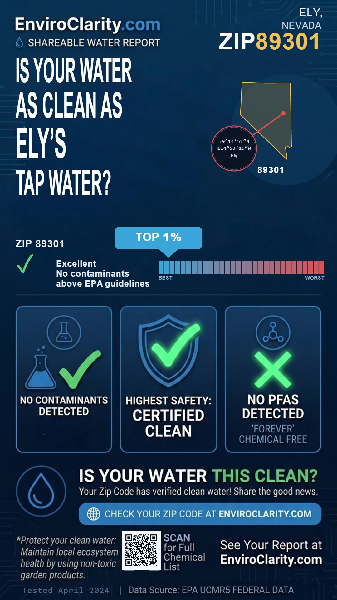 89301 water quality report infographic