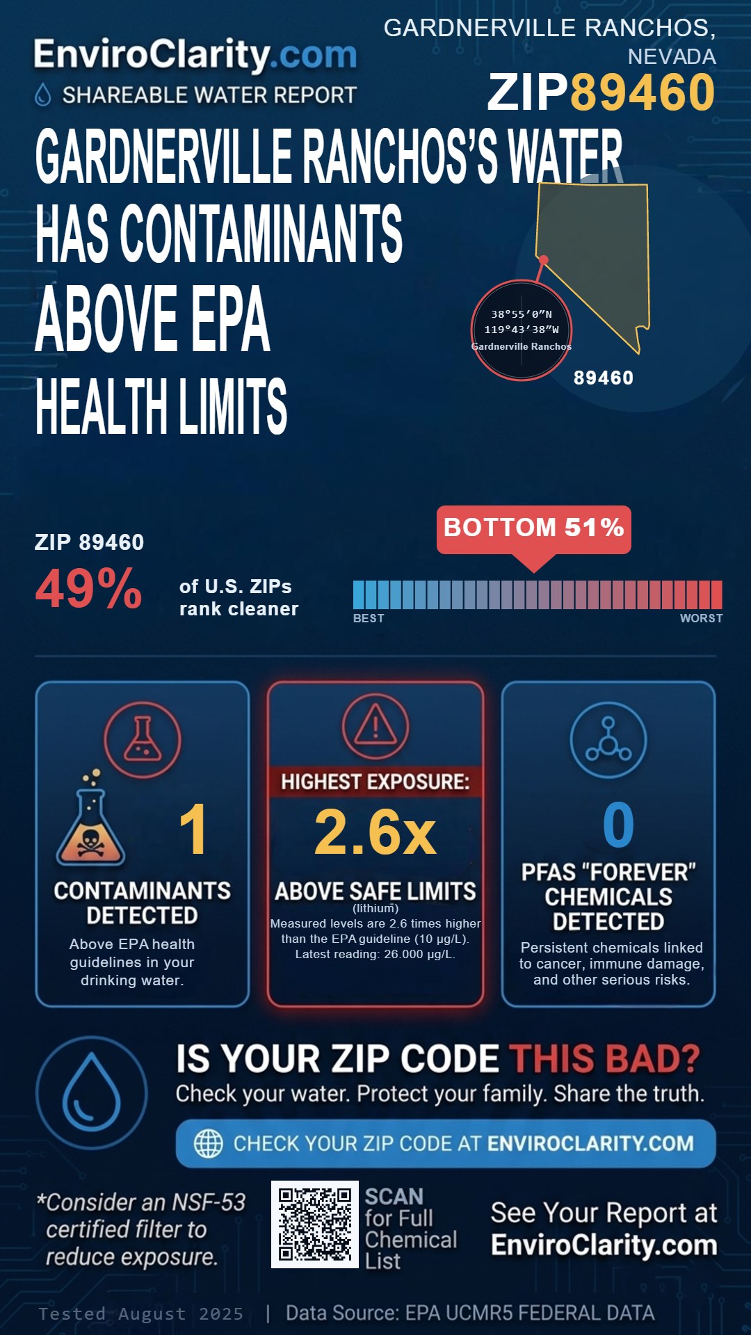89460 water quality report infographic