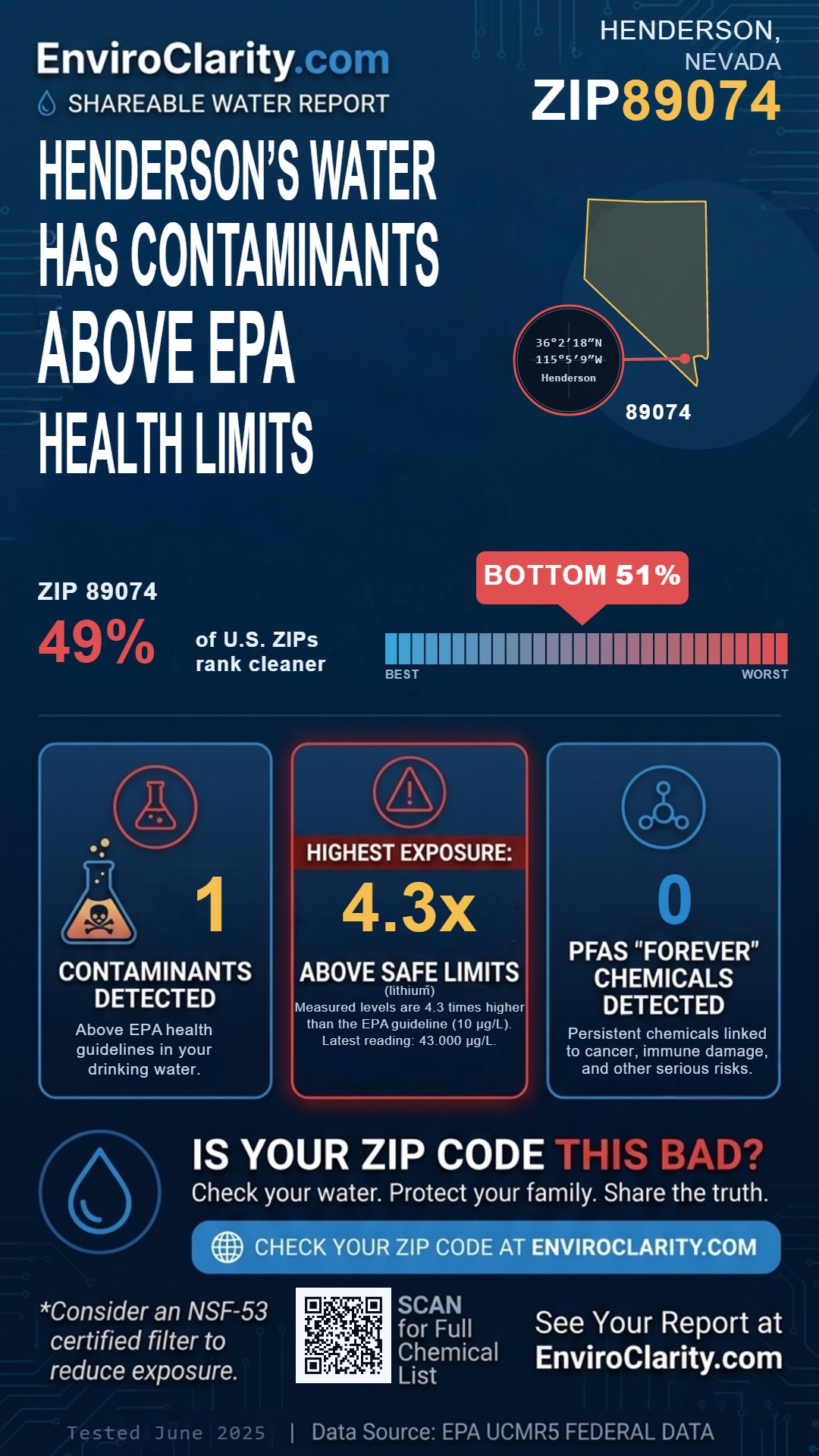 89074 water quality report infographic