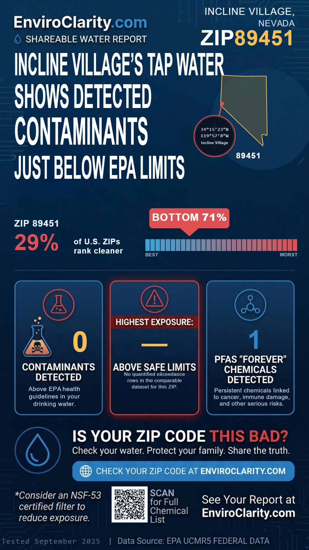 89451 water quality report infographic