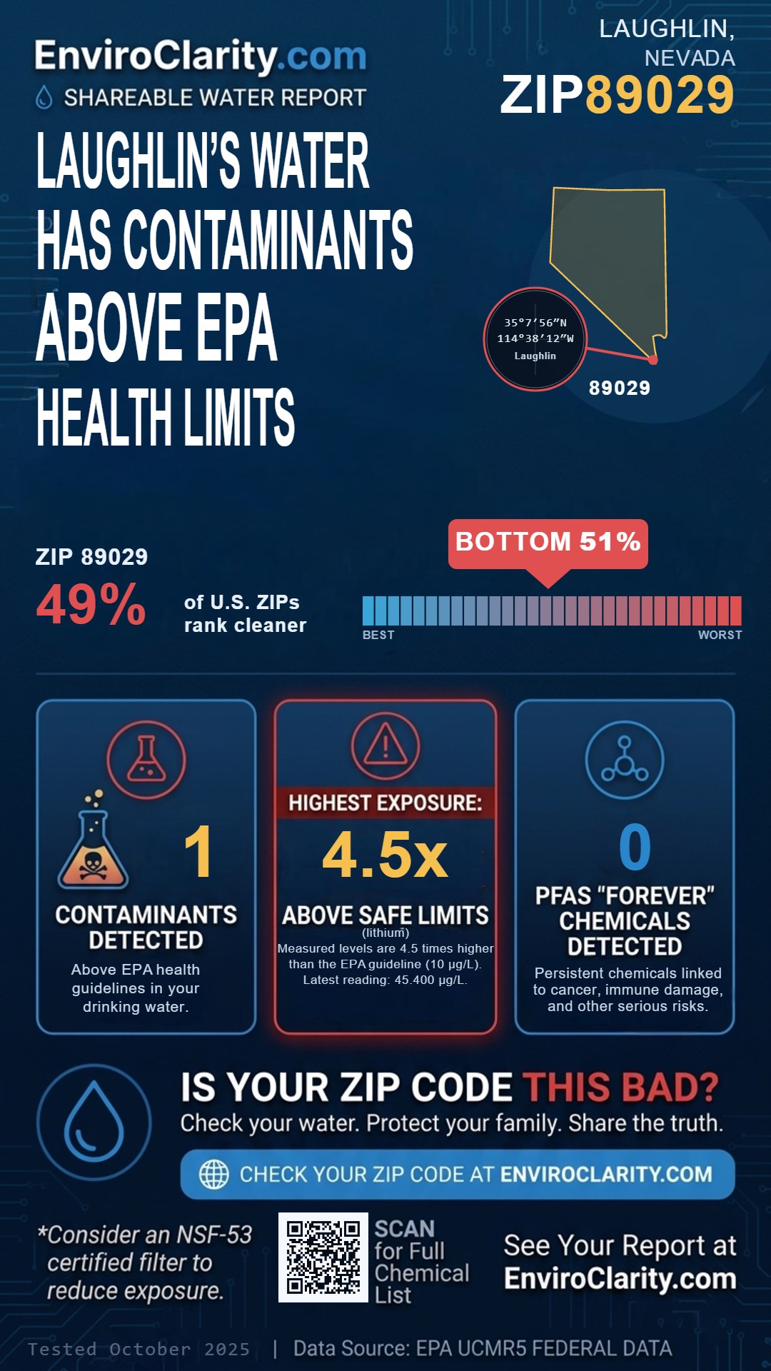 89029 water quality report infographic