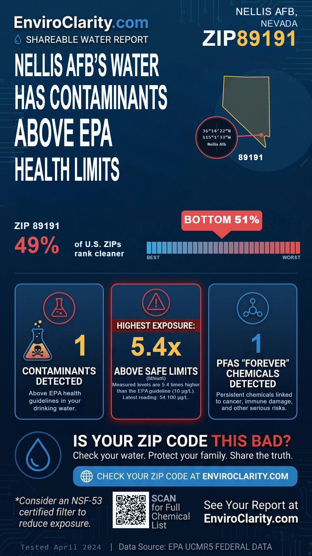 89191 water quality report infographic
