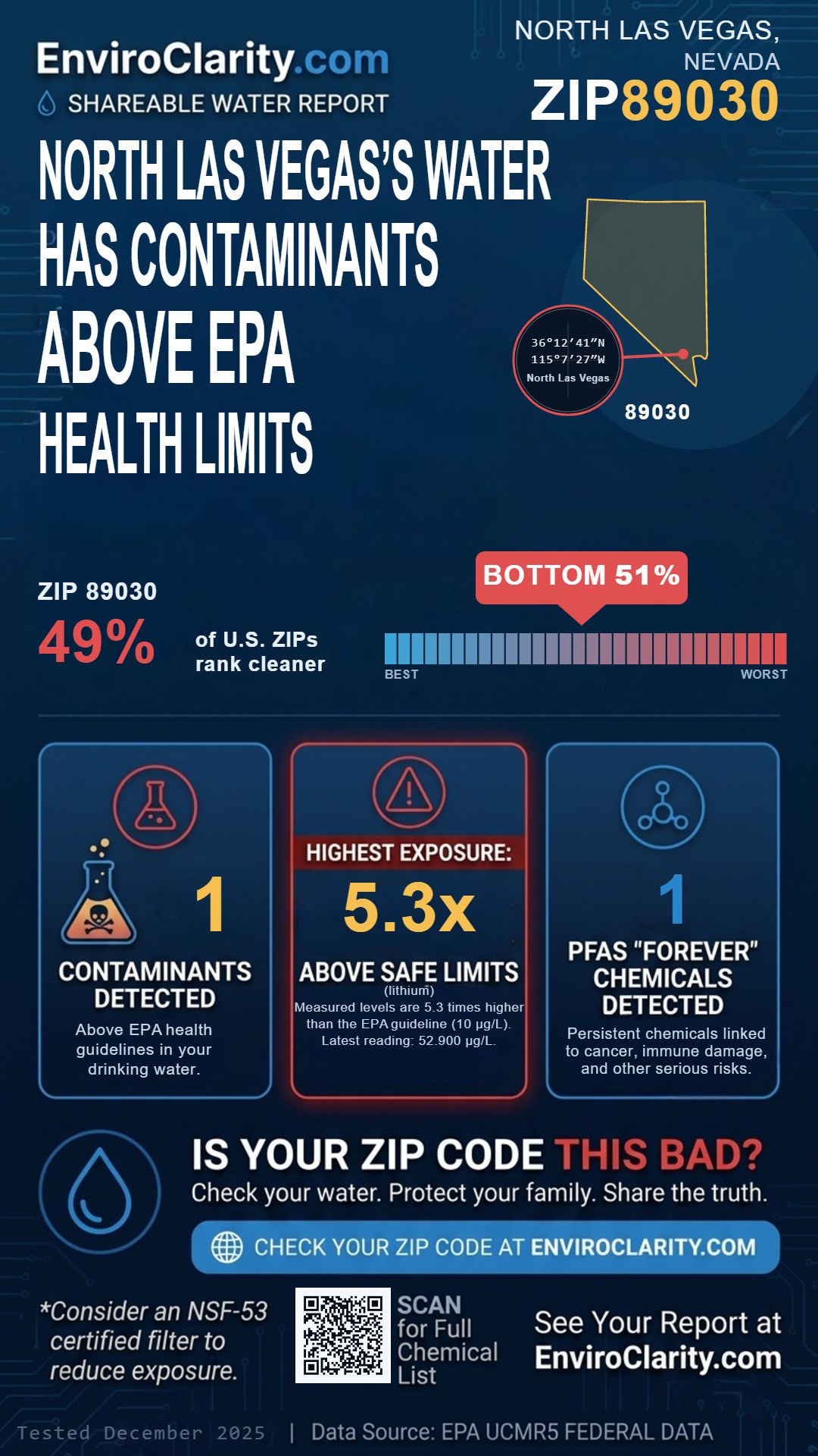 89030 water quality report infographic