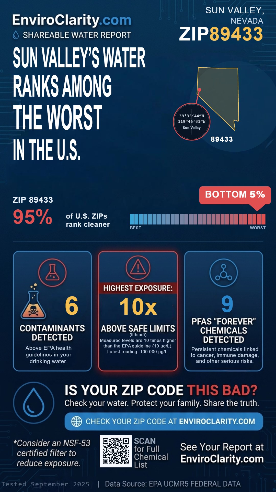89433 water quality report infographic