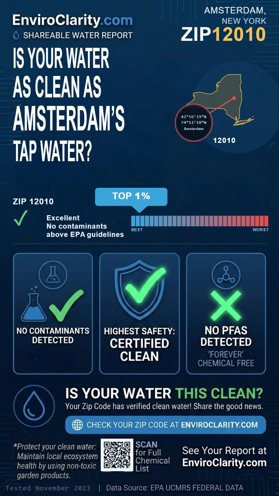 12010 water quality report infographic