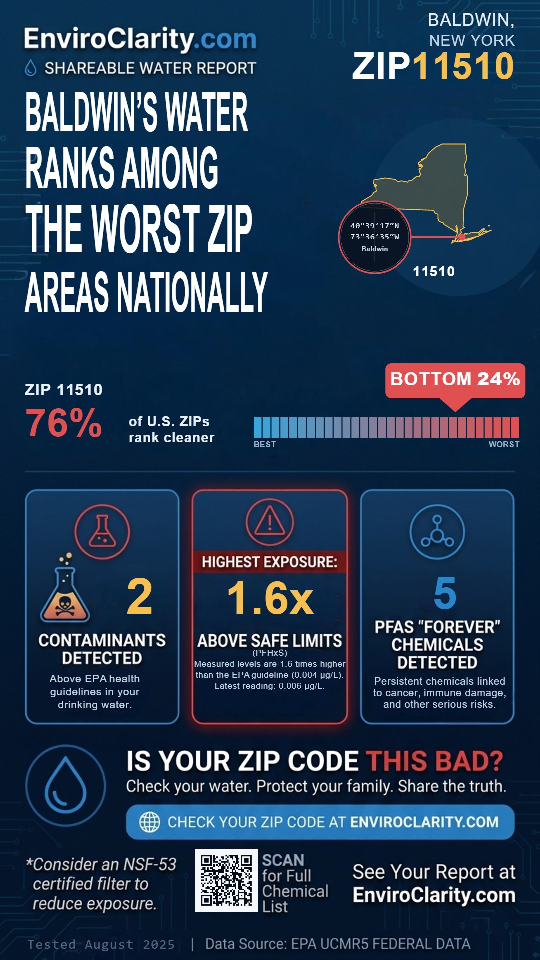 11510 water quality report infographic