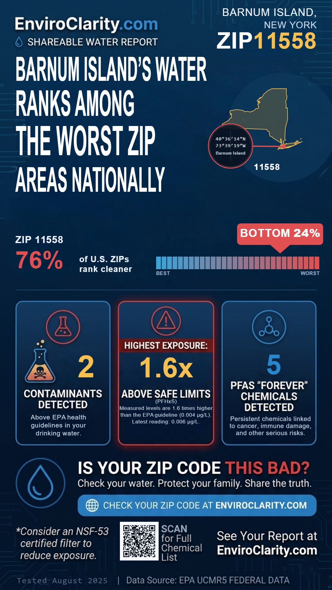 11558 water quality report infographic