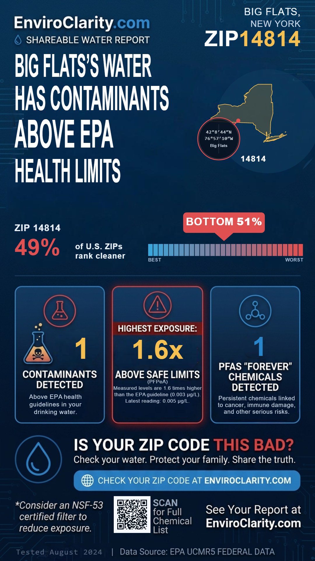 14814 water quality report infographic