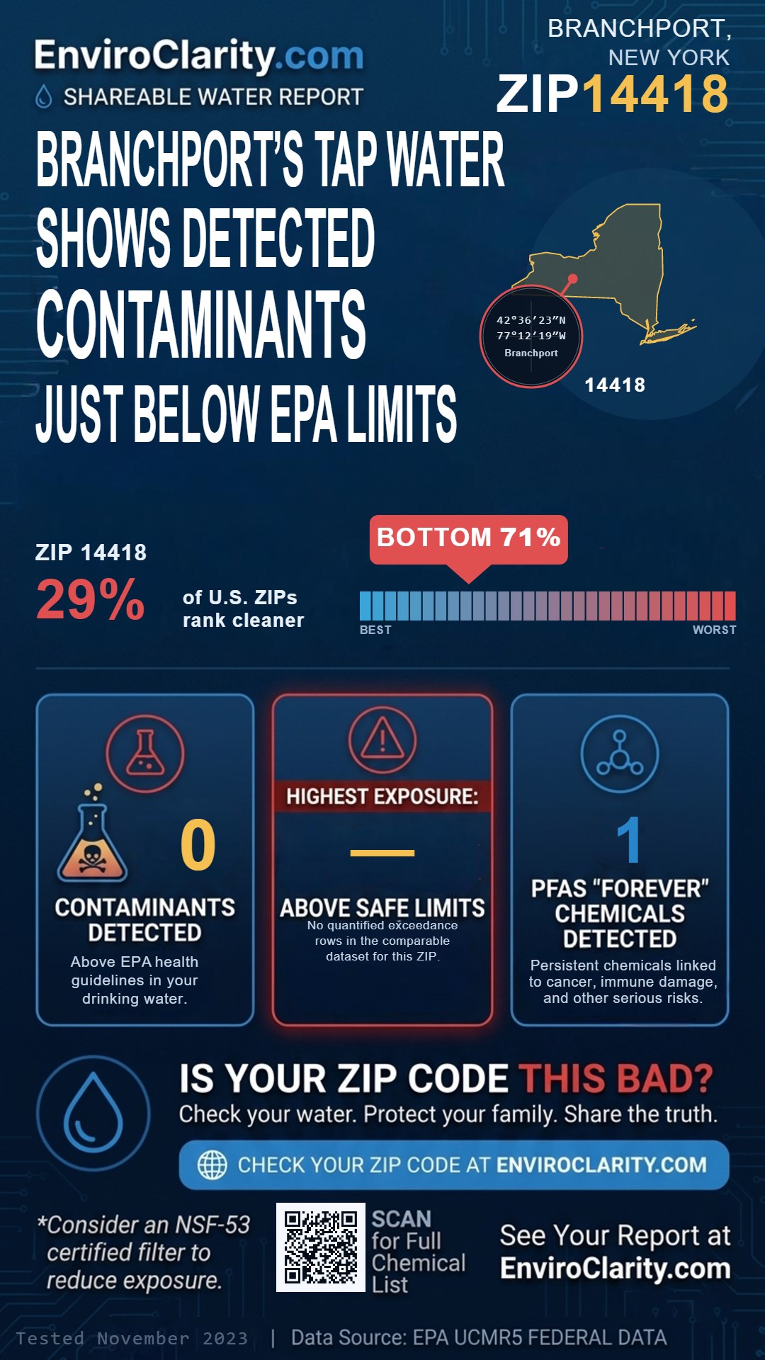 14418 water quality report infographic