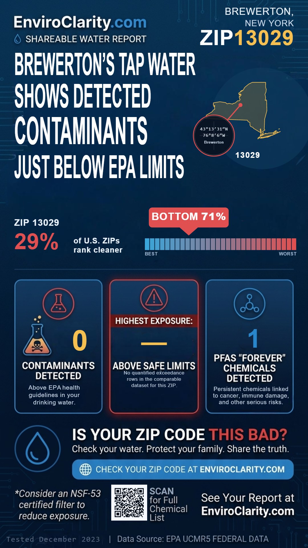 13029 water quality report infographic