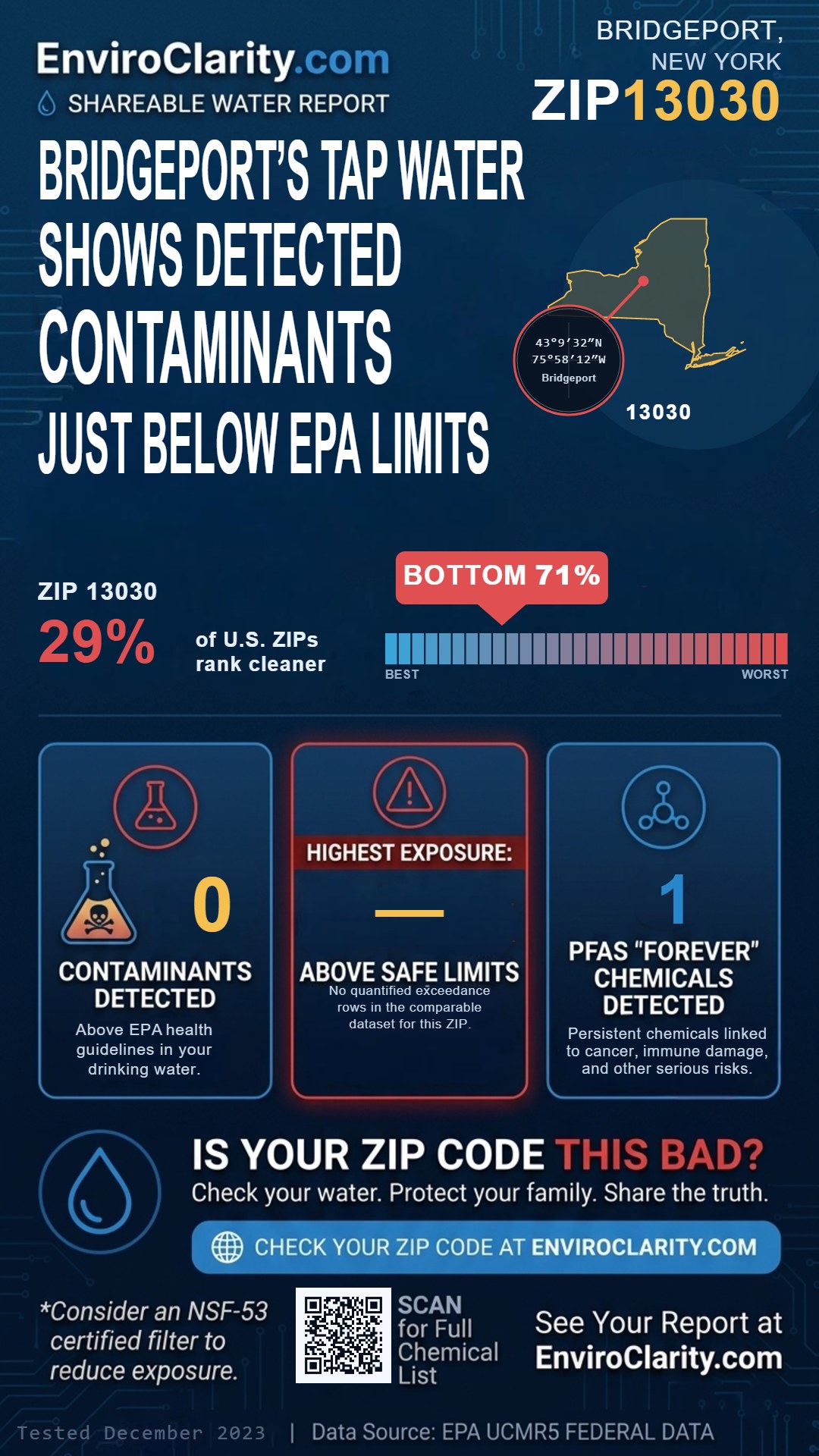 13030 water quality report infographic