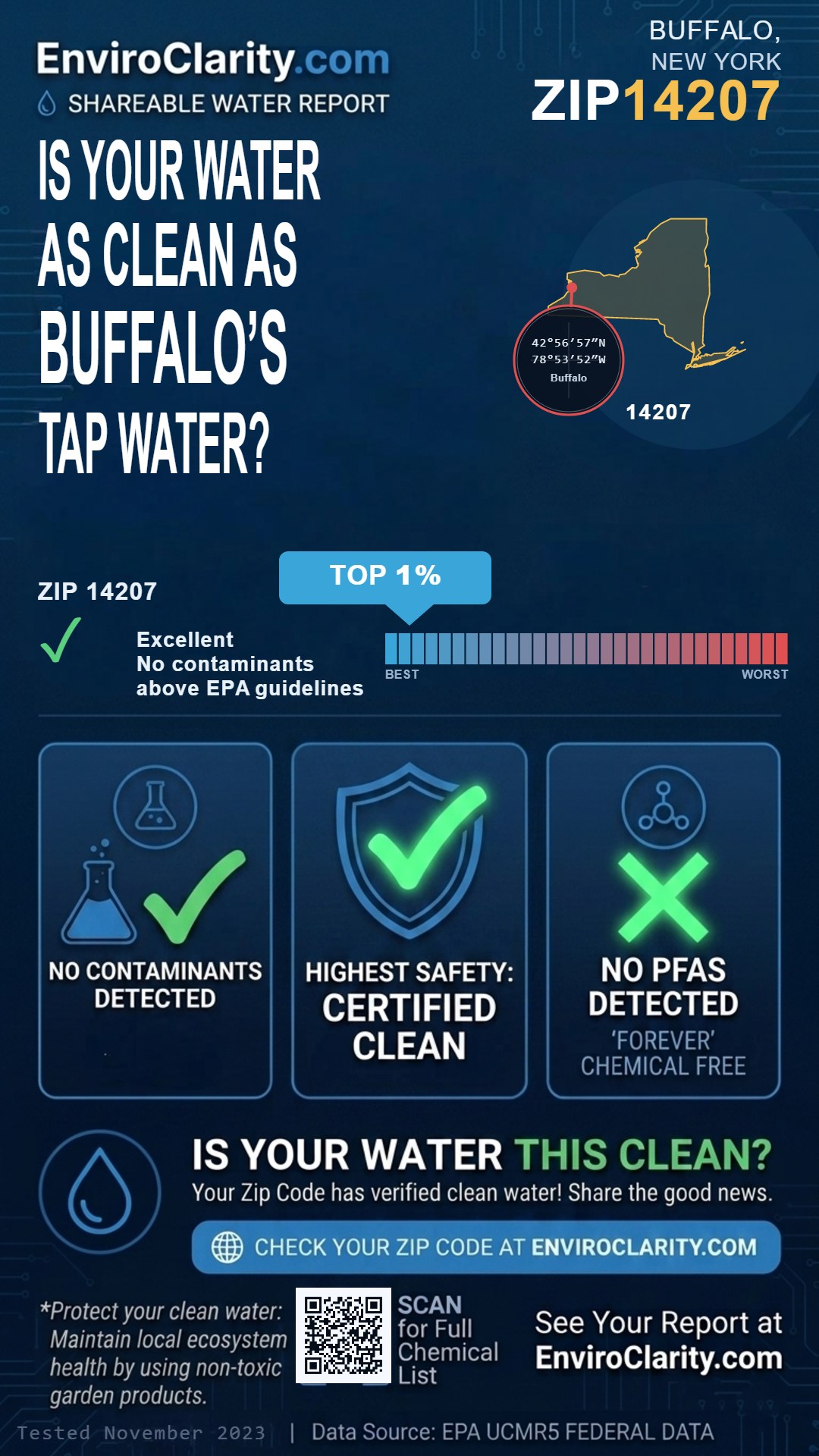 14207 water quality report infographic