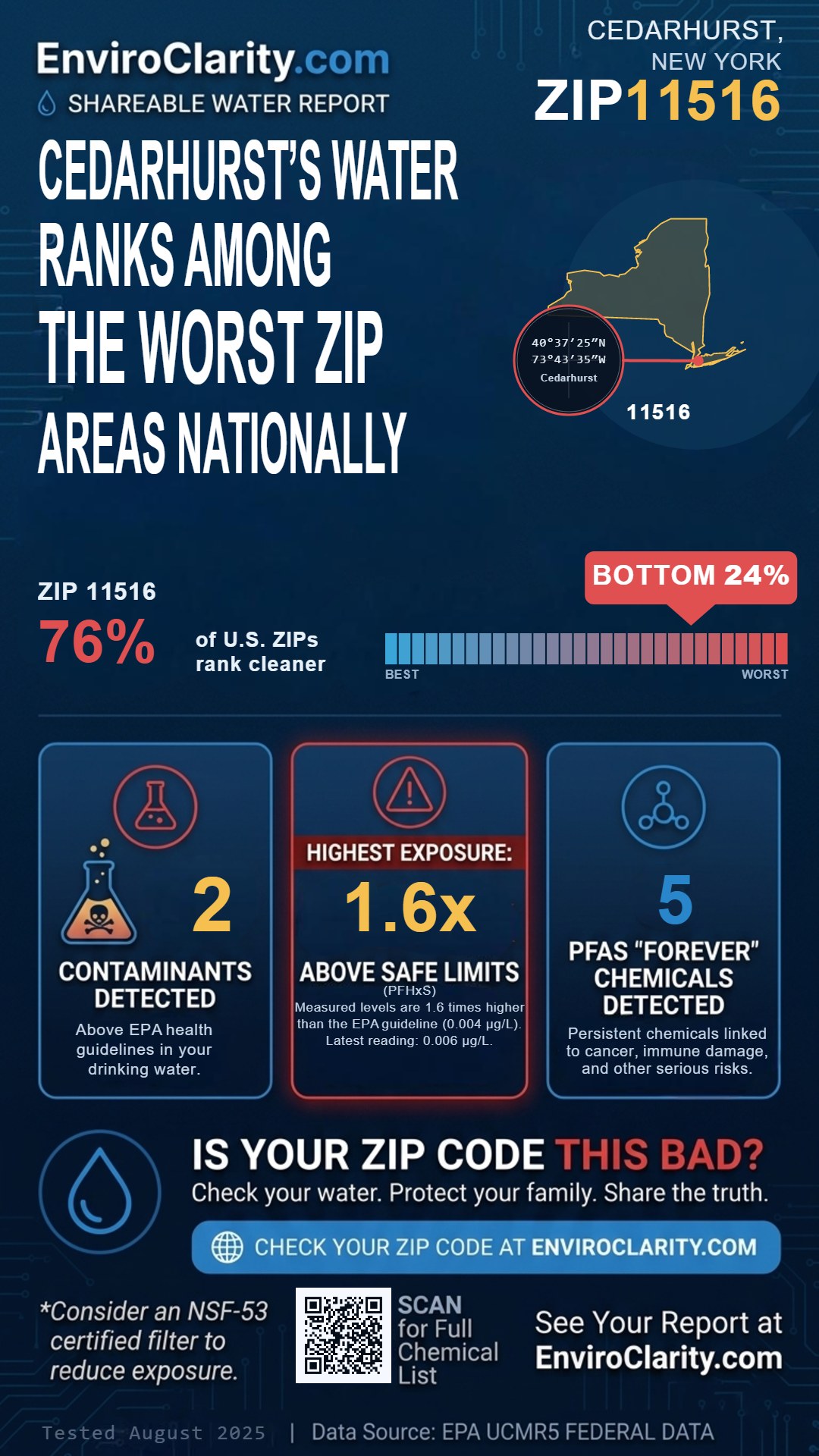 11516 water quality report infographic