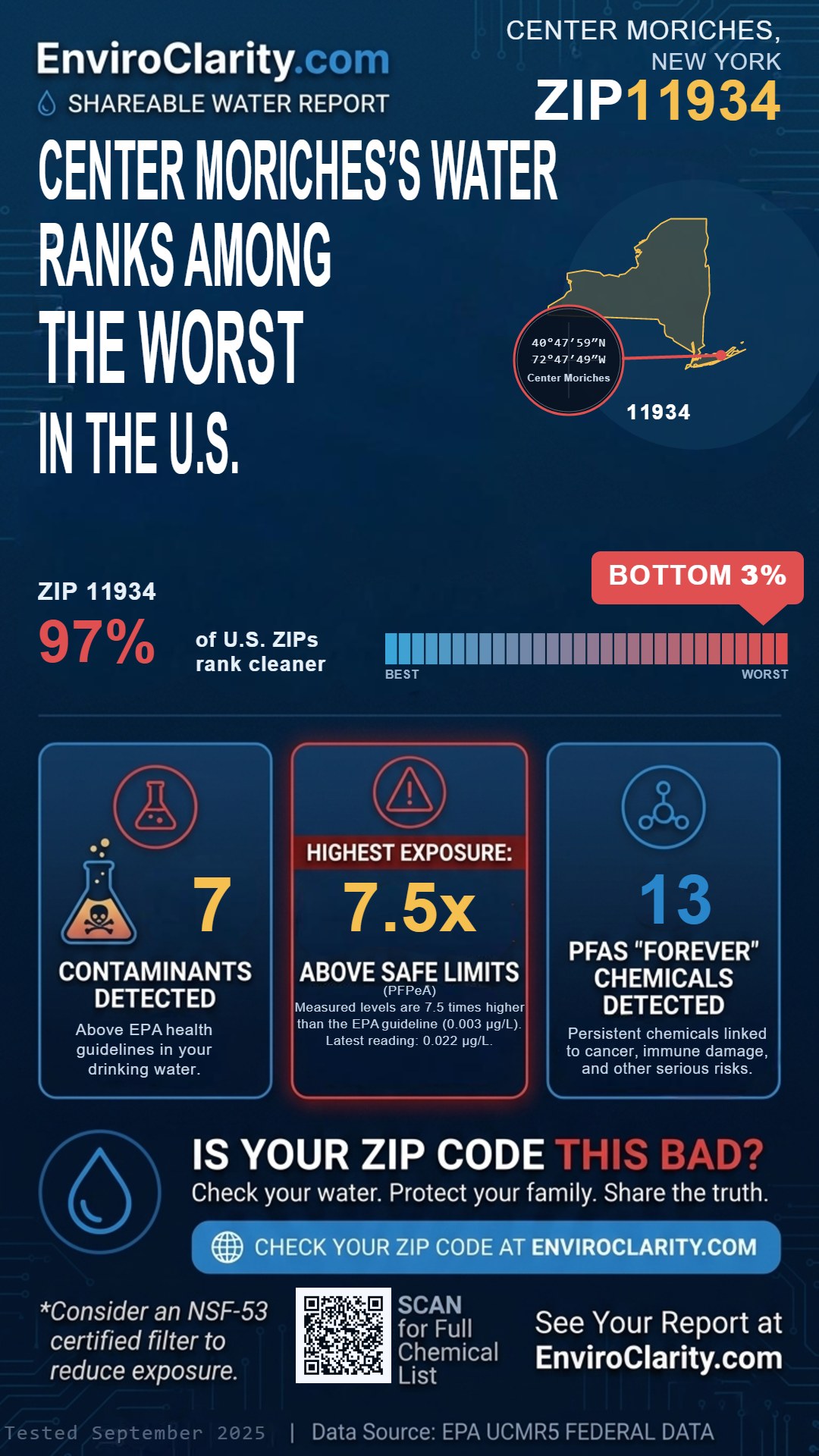 11934 water quality report infographic