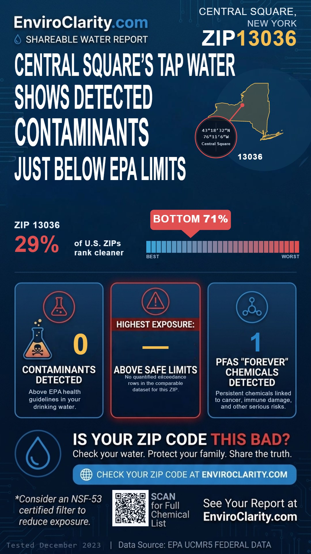 13036 water quality report infographic
