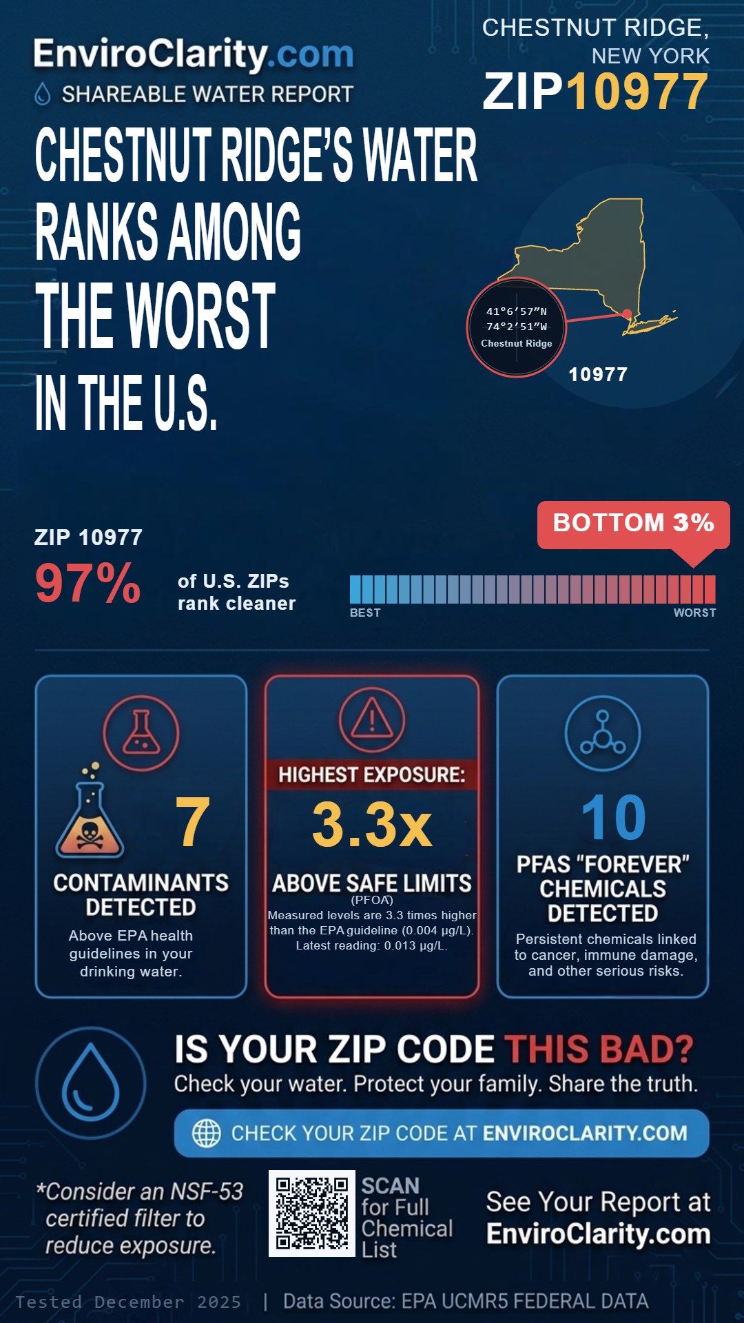 10977 water quality report infographic