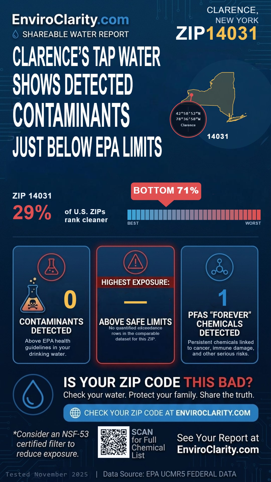 14031 water quality report infographic