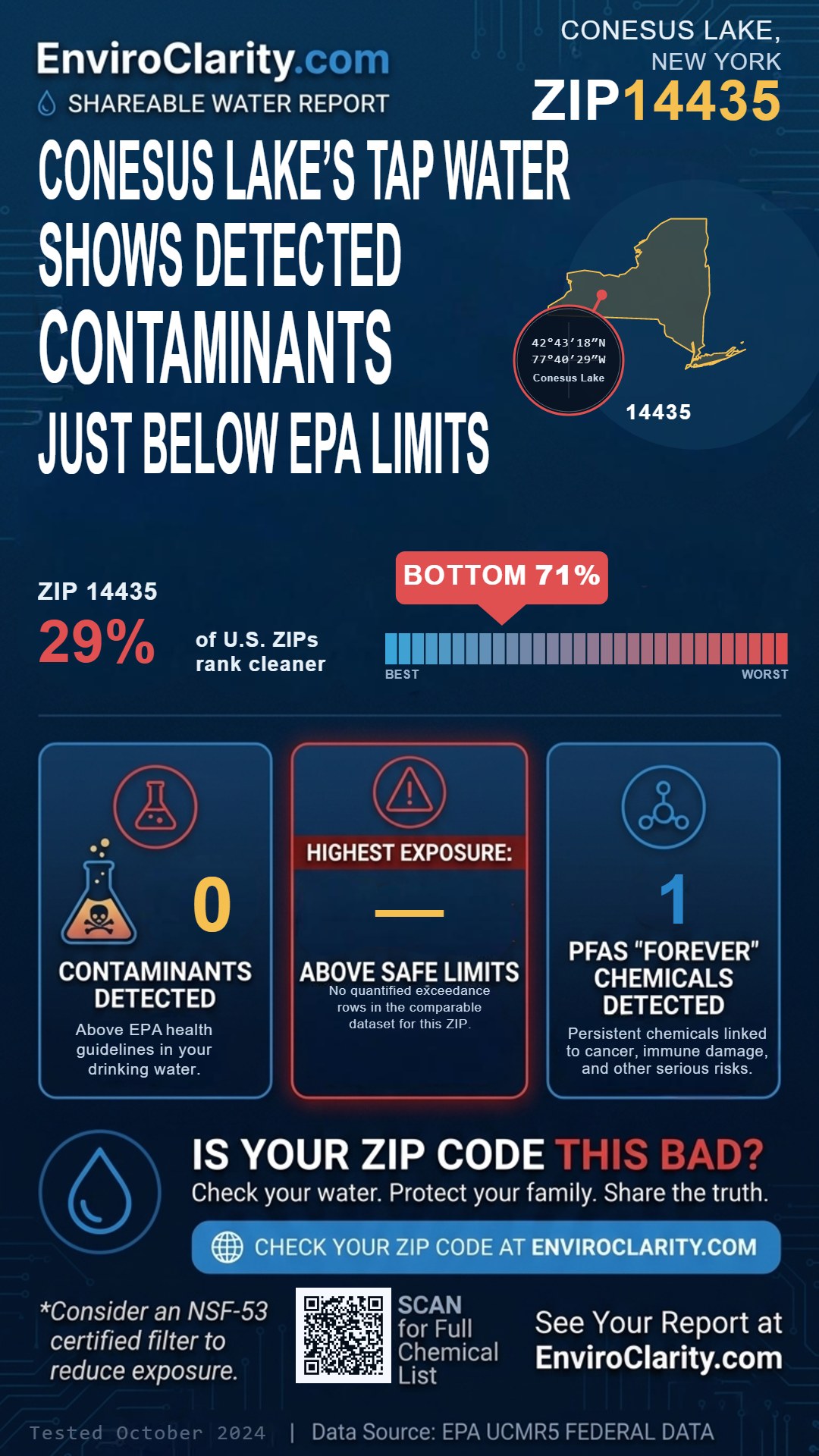 14435 water quality report infographic
