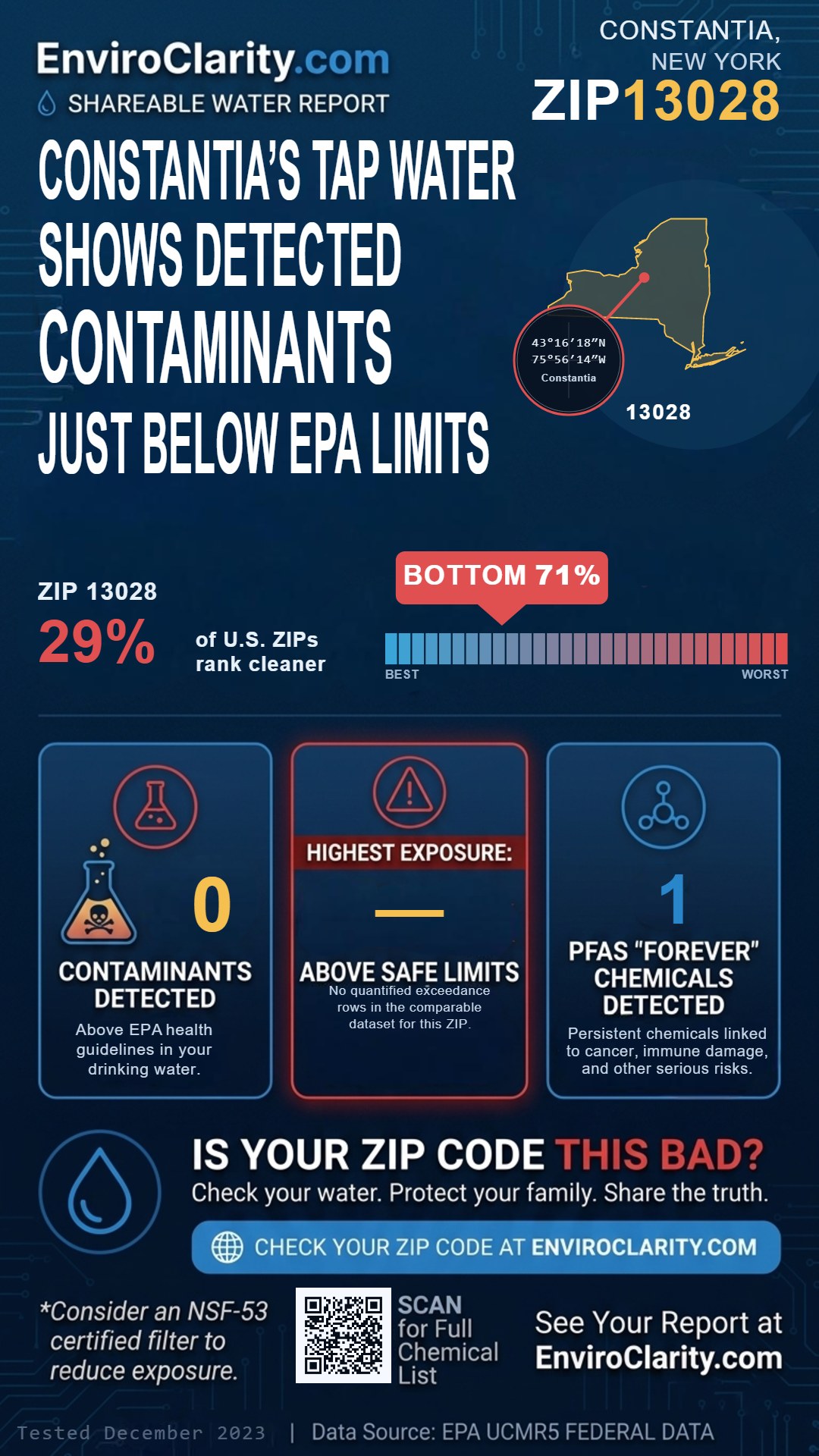 13028 water quality report infographic