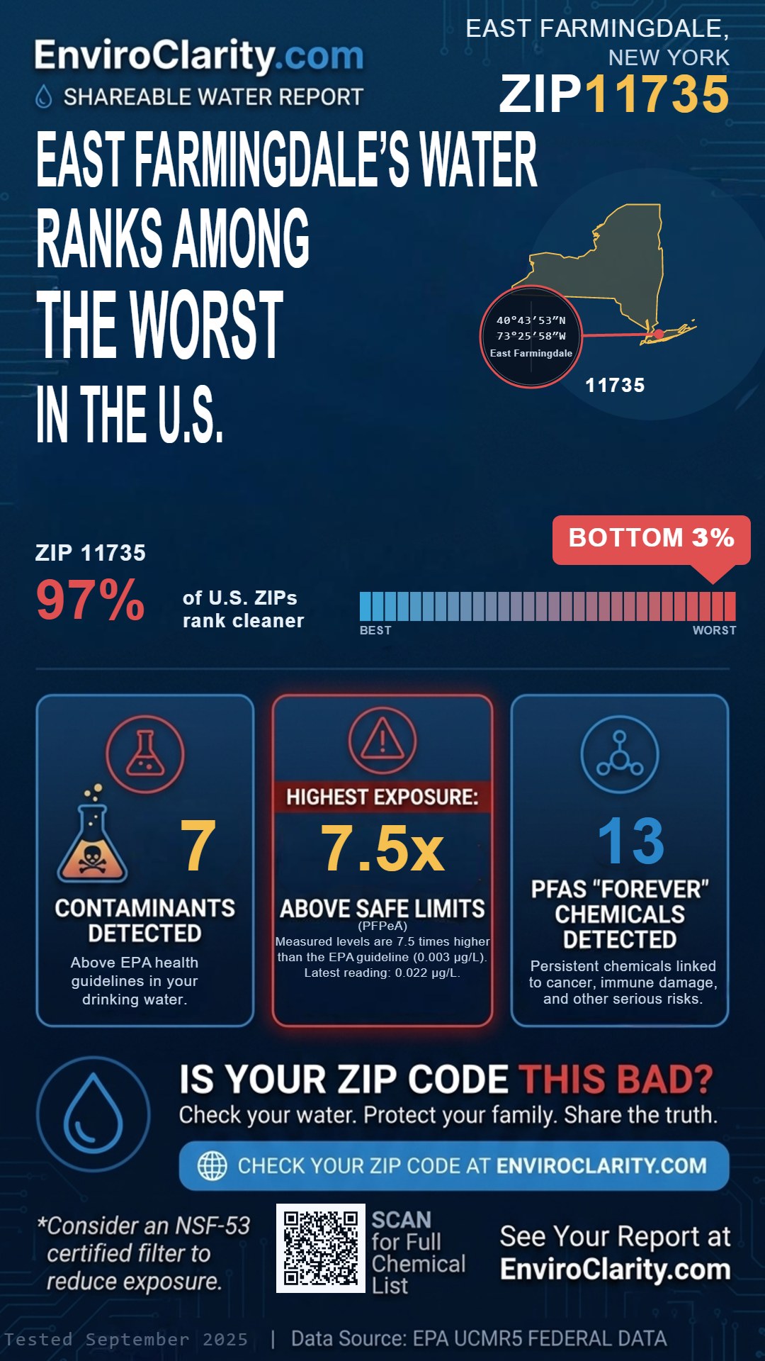 11735 water quality report infographic