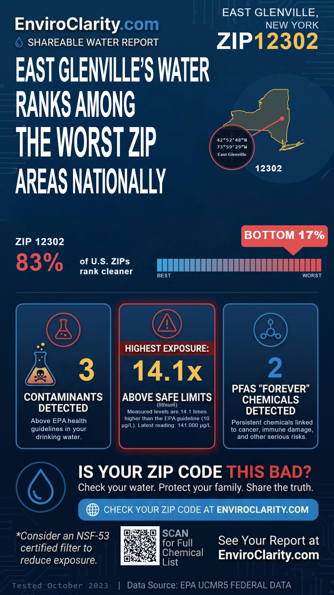 12302 water quality report infographic