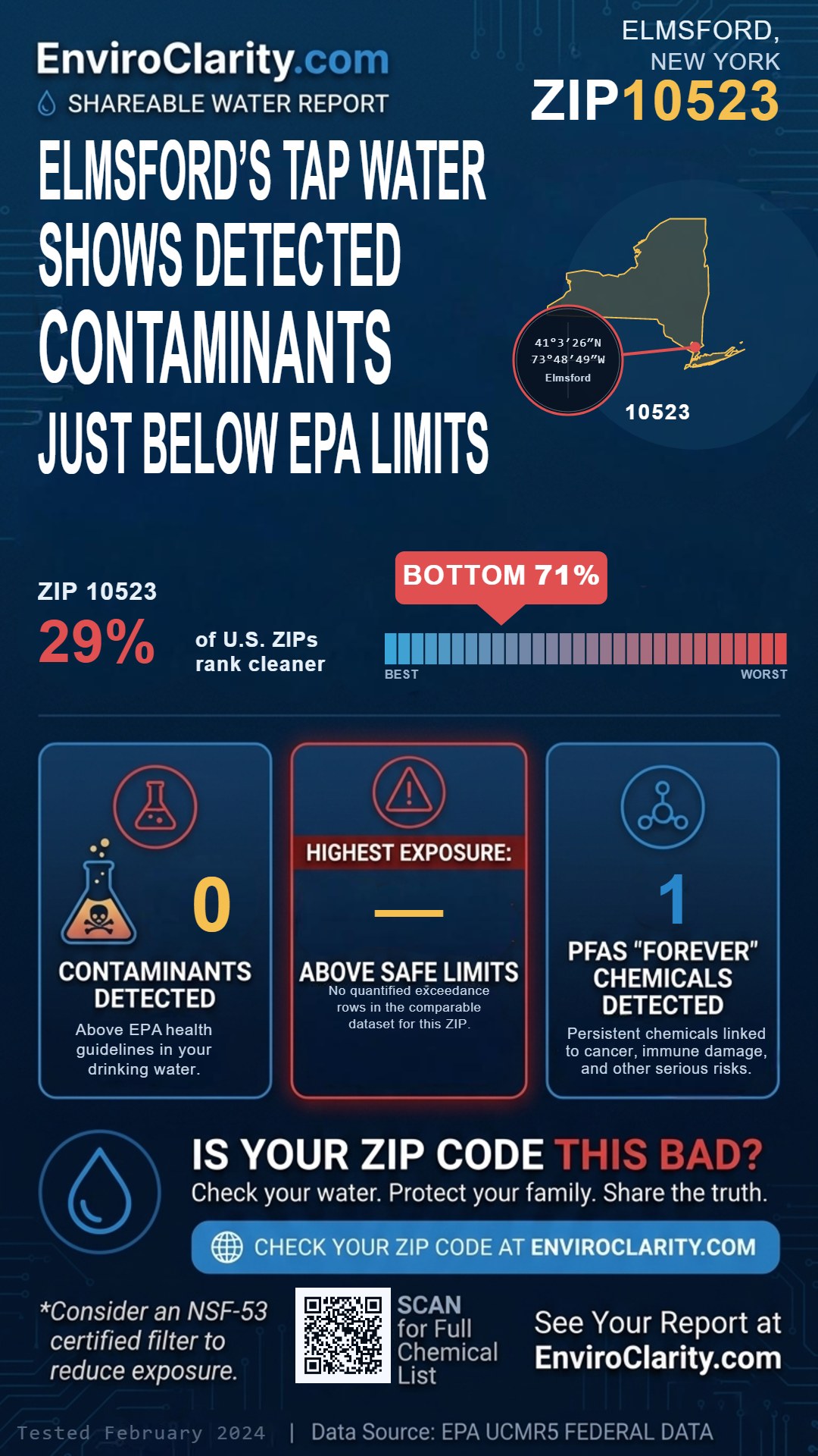 10523 water quality report infographic