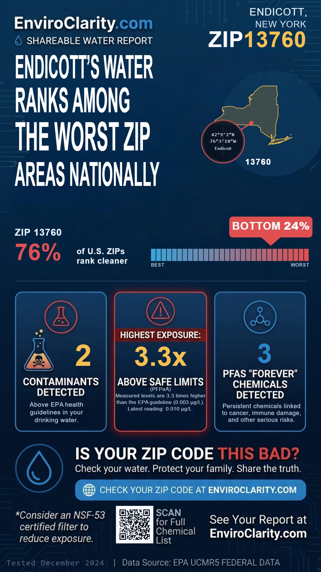 13760 water quality report infographic