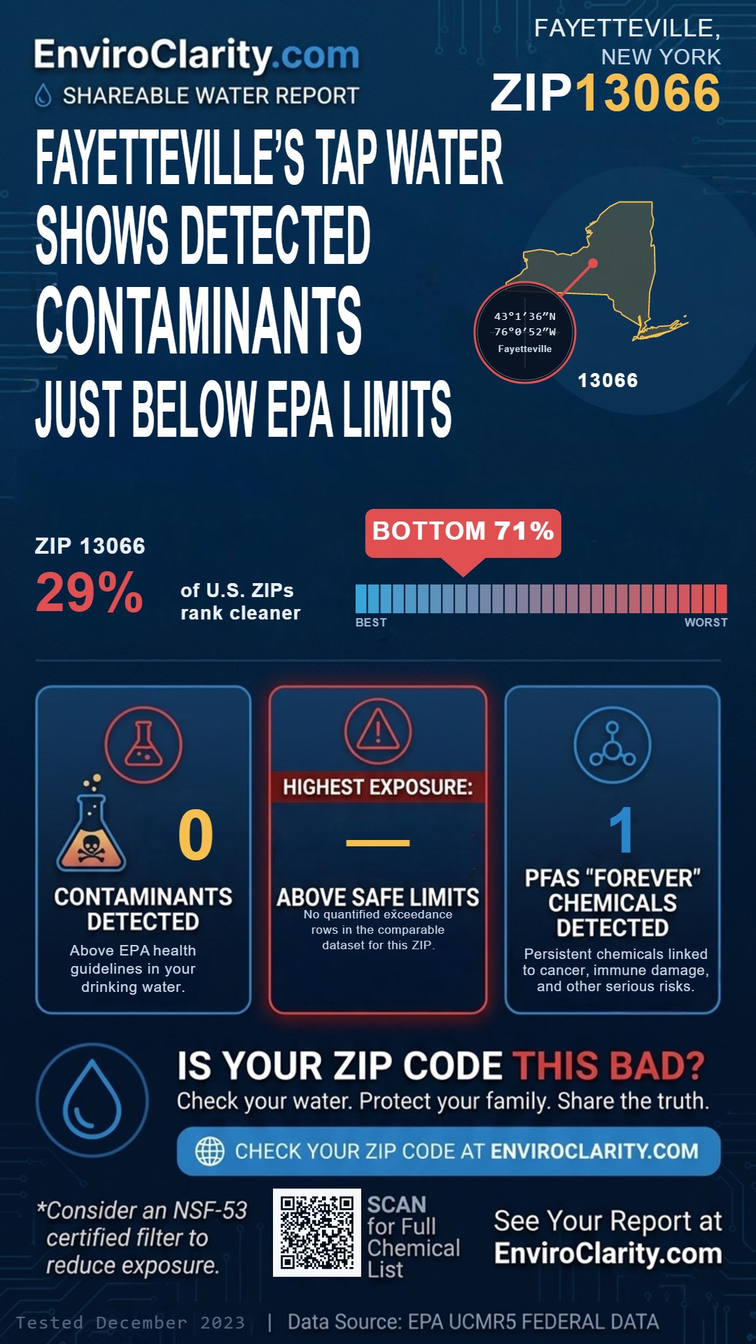 13066 water quality report infographic