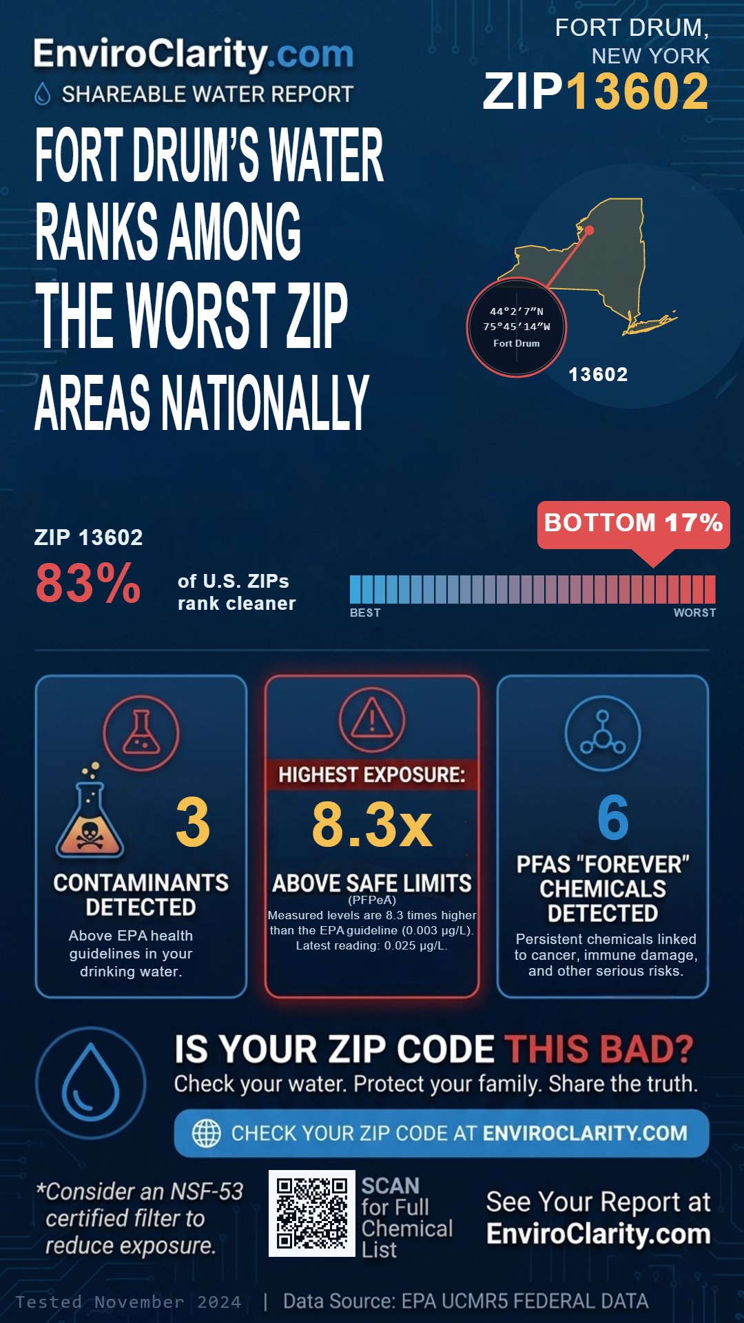 13602 water quality report infographic