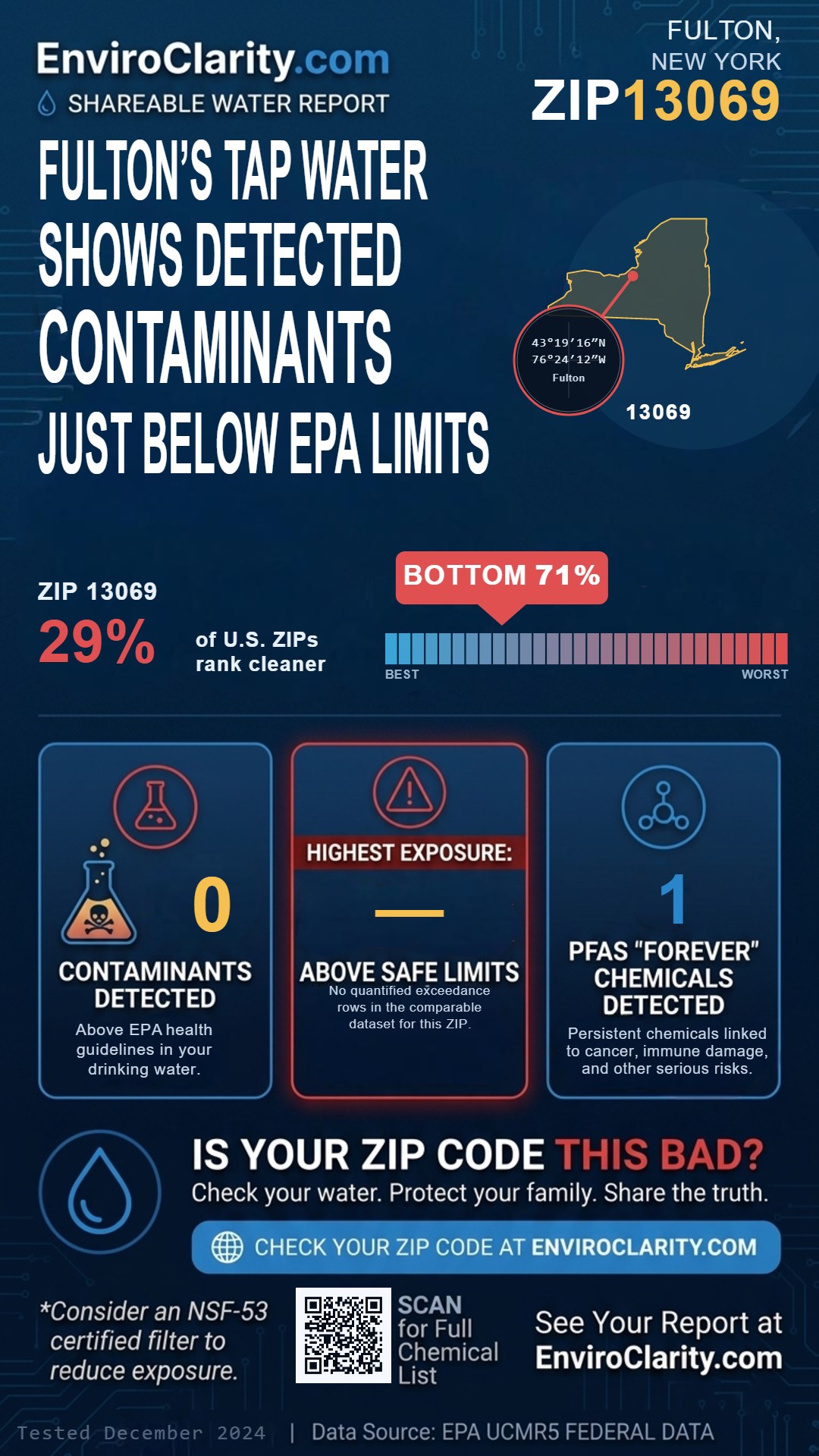 13069 water quality report infographic