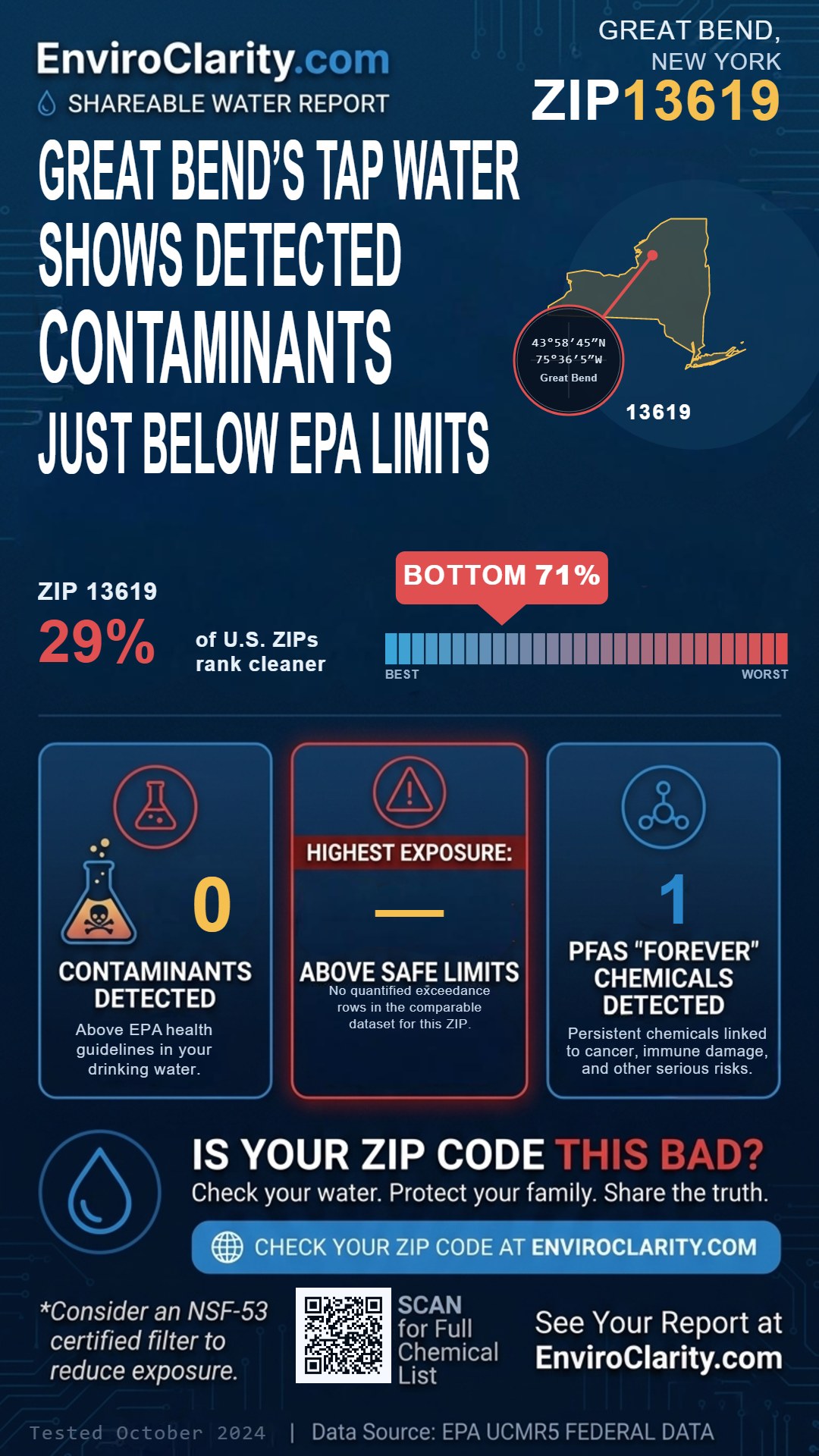 13619 water quality report infographic