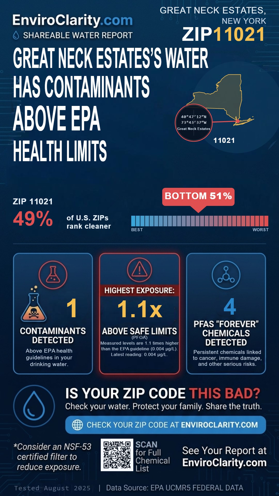 11021 water quality report infographic