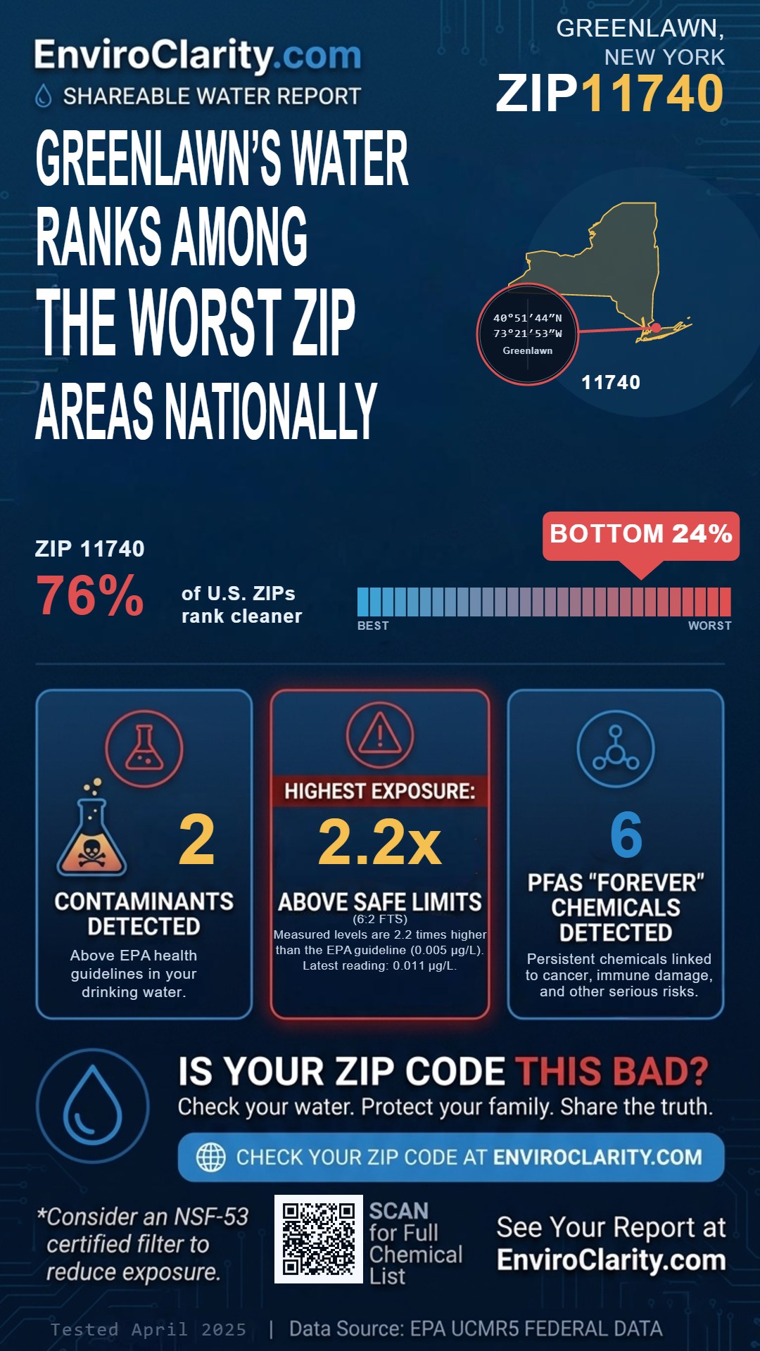 11740 water quality report infographic