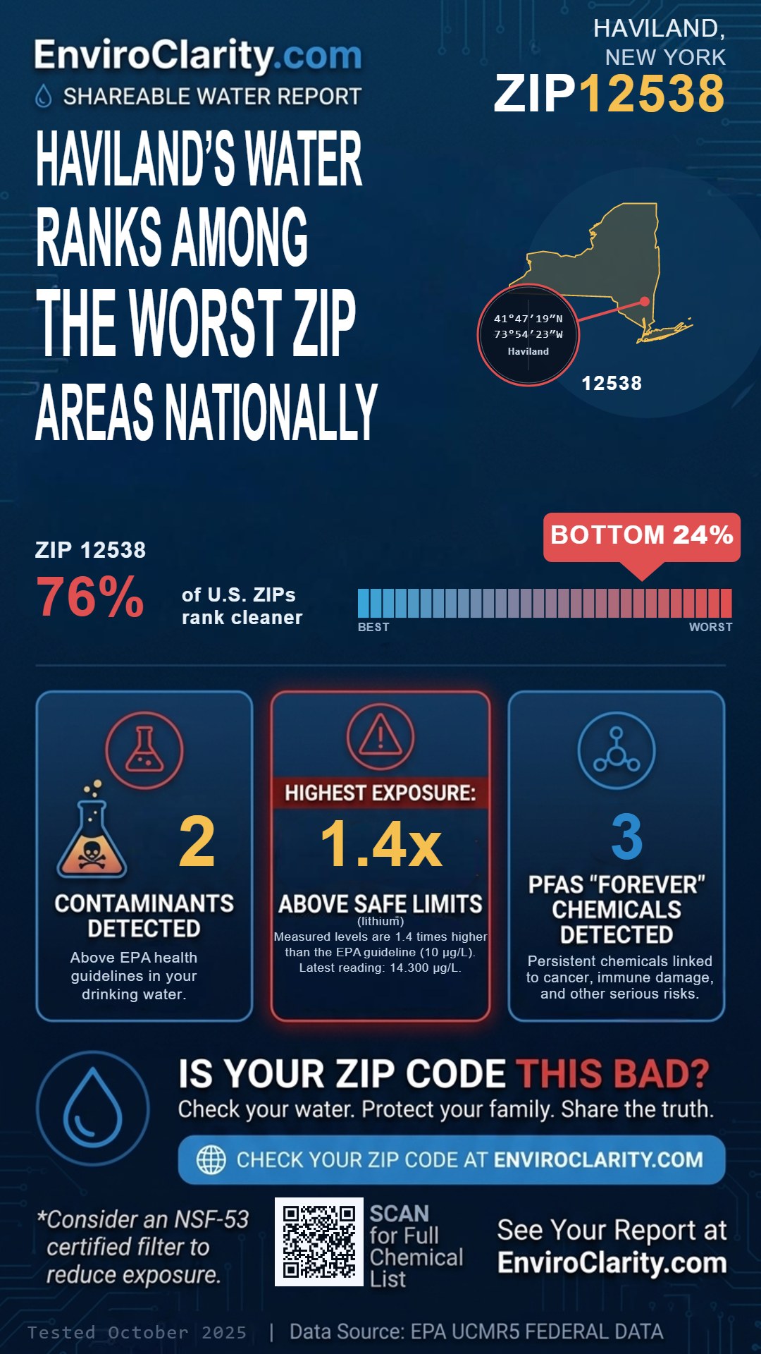 12538 water quality report infographic
