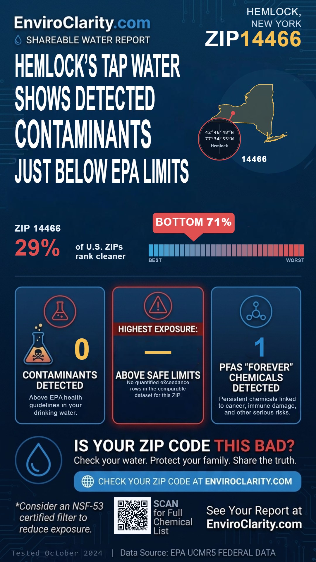 14466 water quality report infographic