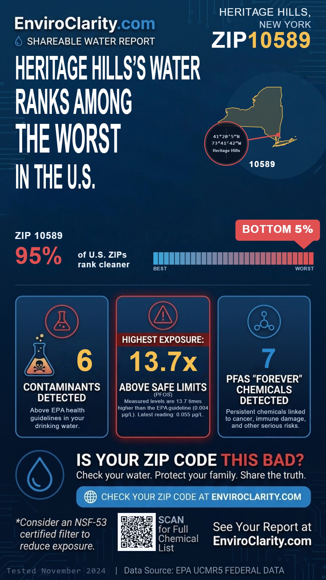 10589 water quality report infographic