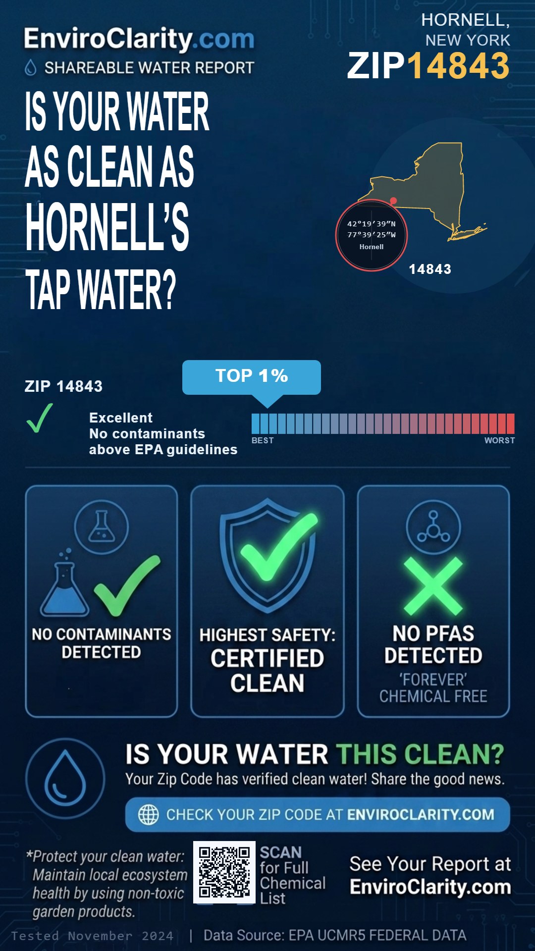 14843 water quality report infographic