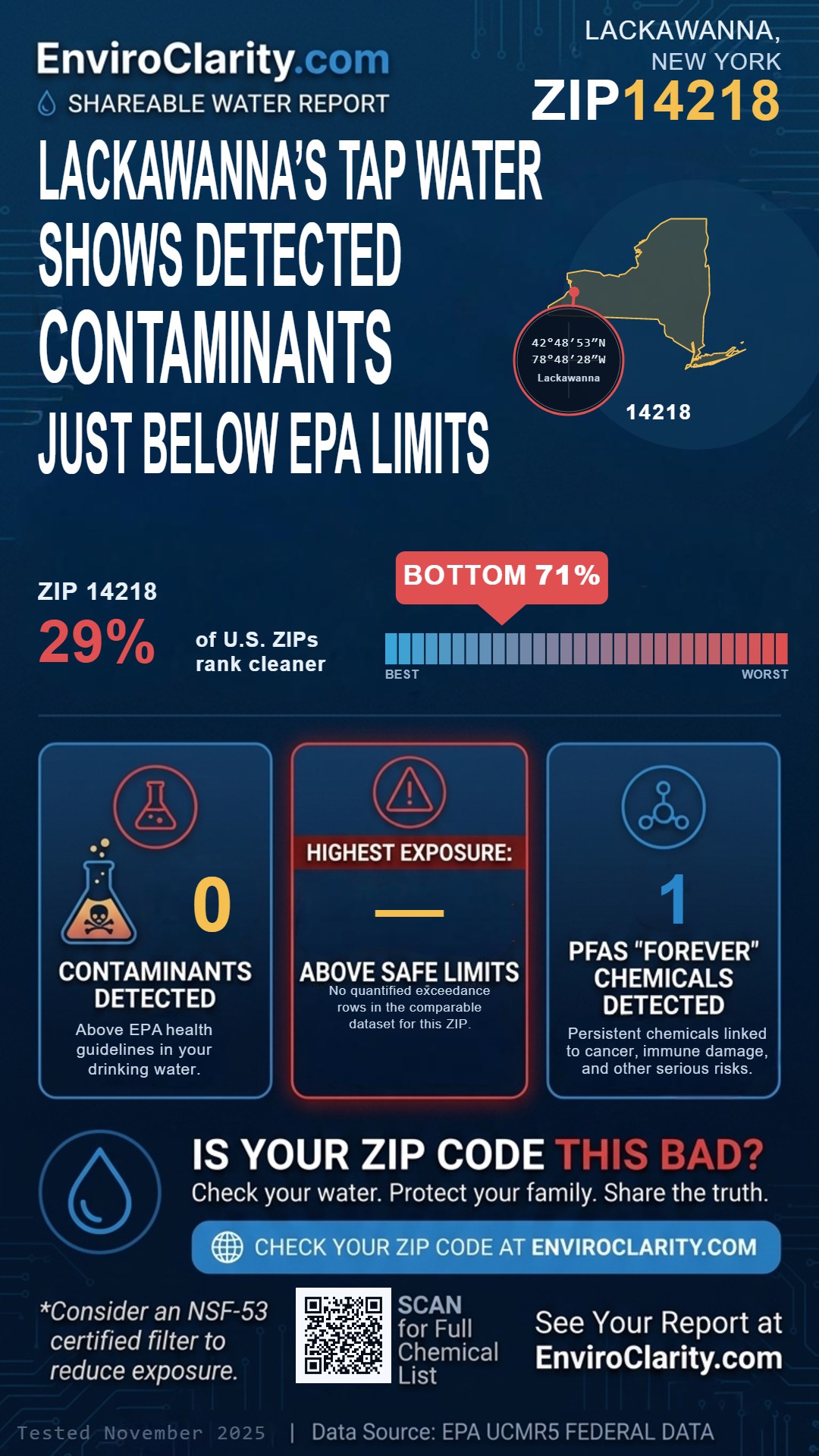 14218 water quality report infographic