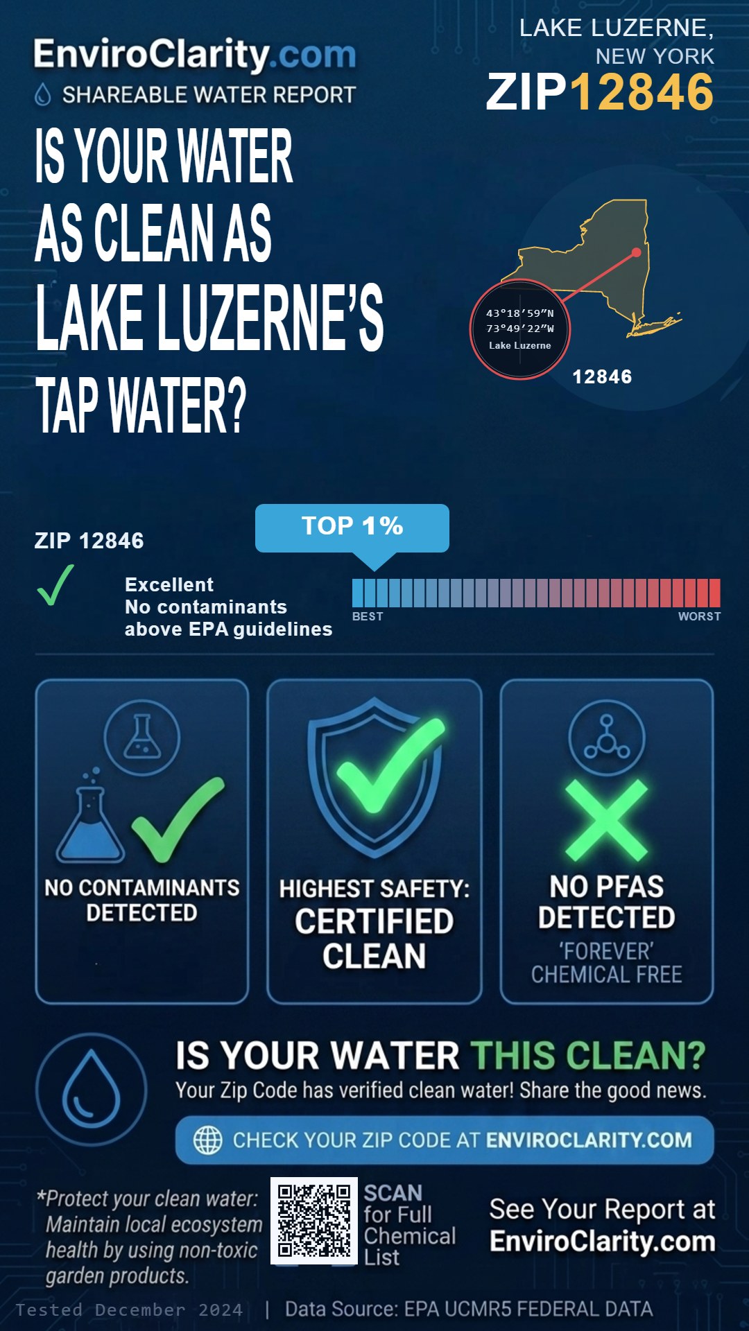 12846 water quality report infographic